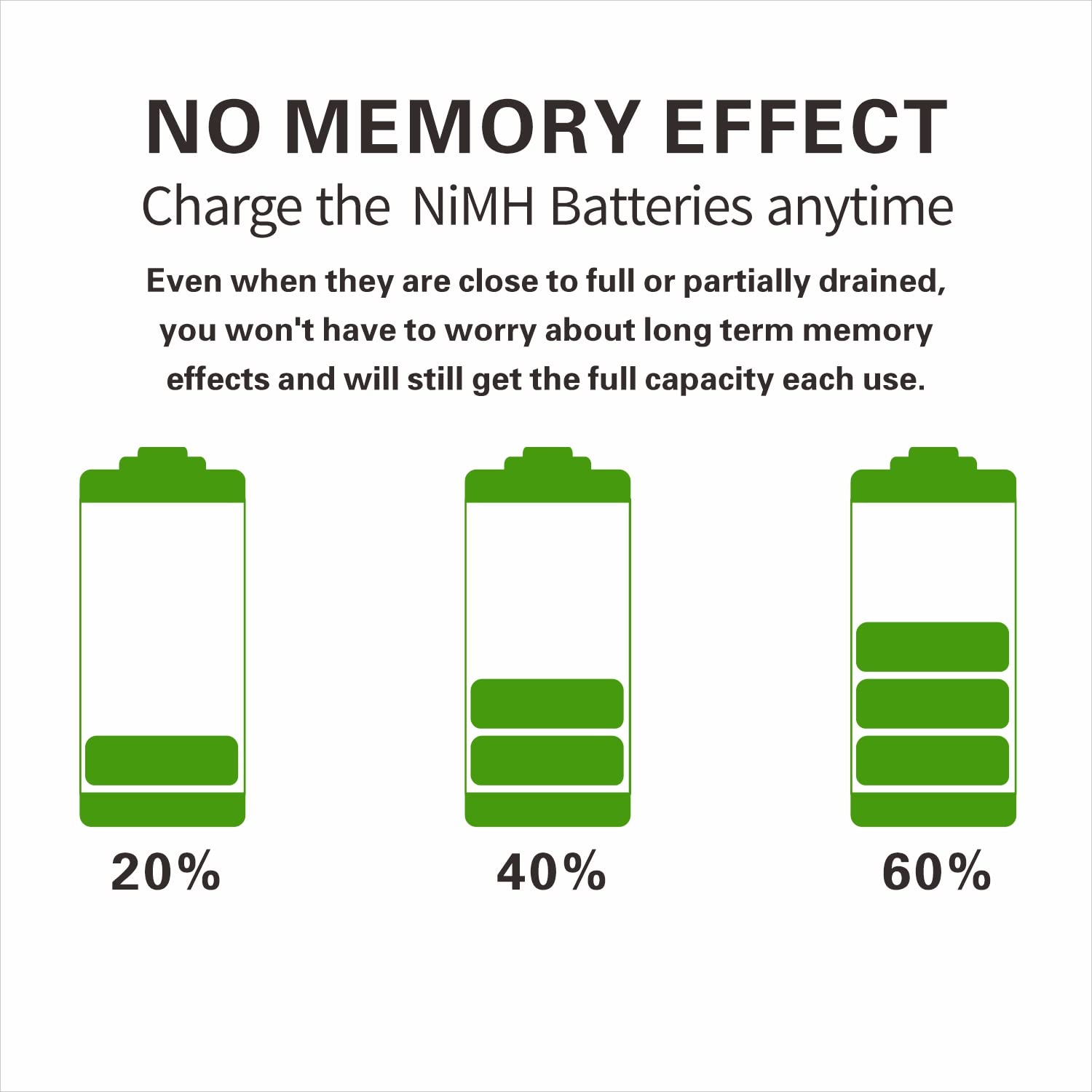 KINSUN NiMH AA 1300mAh 1.2V Rechargeable Batteries - 16 Pack for Solar Garden Lights, Landscape Path Lights & Outdoor Yard Lighting - Perfect for Backyard, Patio and Pathway Illumination