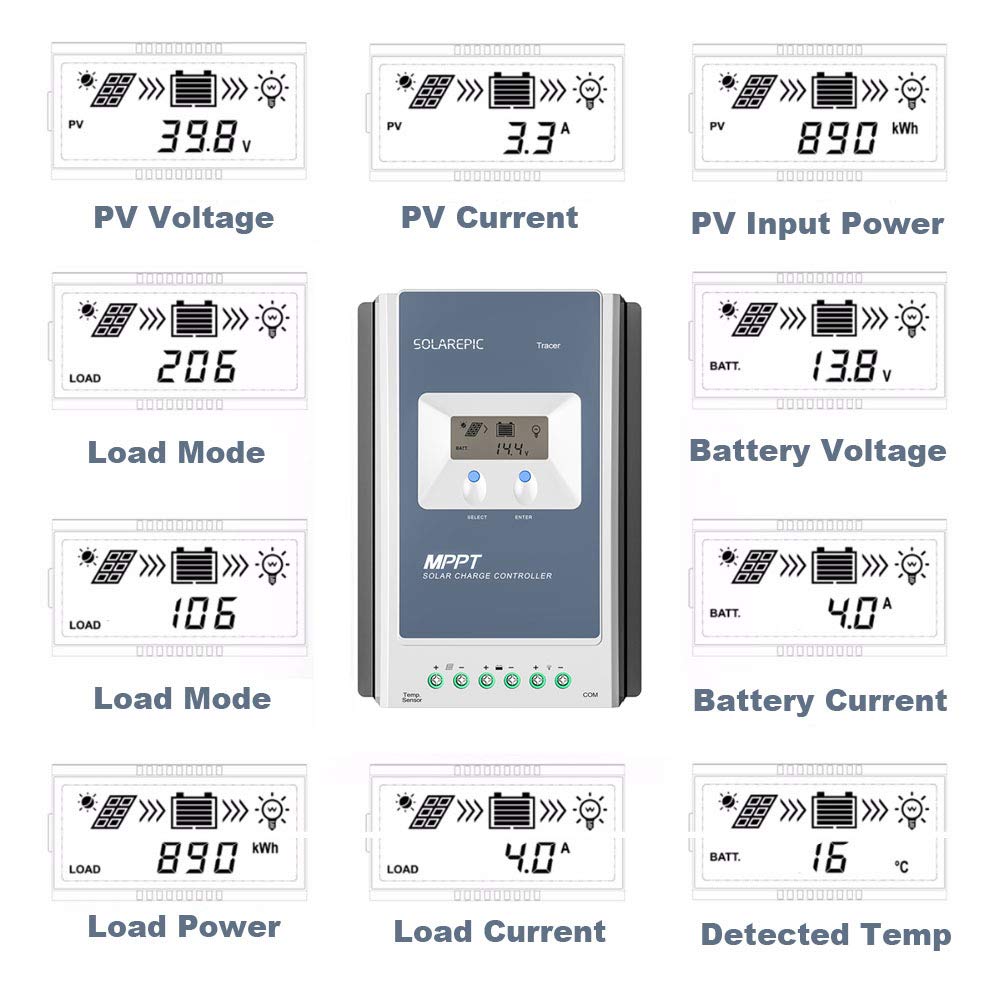 EPEVER 40A MPPT Solar Charge Controller 100V Max Input - Negative Ground LiFePo4 Battery Charger with MT50 Remote Meter & Temperature Sensor | Ideal for Off-Grid Solar Systems, RV, Marine, and Home Solar Power Applications