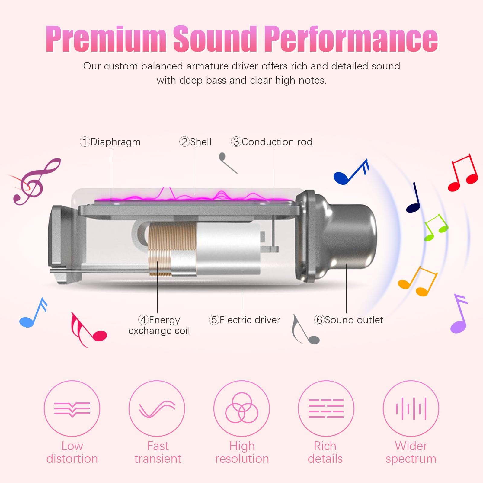 Wireless Bluetooth Neckband Headphones with 200H Playtime, Stereo Sound & Built-in Mic - IPX5 Waterproof, Balanced Armature Drivers for Sports, Running, Gym Workouts & Office Use (Pink-Purple)
