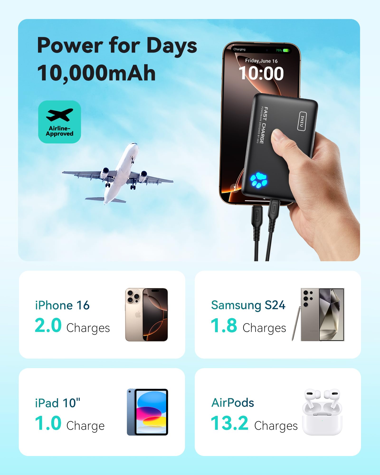 INIU 10000mAh 45W PD Portable Charger - Ultra Light Power Bank with USB C Fast Charging | Compatible with iPhone 16/15/14/13, Samsung S22/S21, Google Pixel, iPad | Perfect for Travel, Camping & Emergency Power Backup