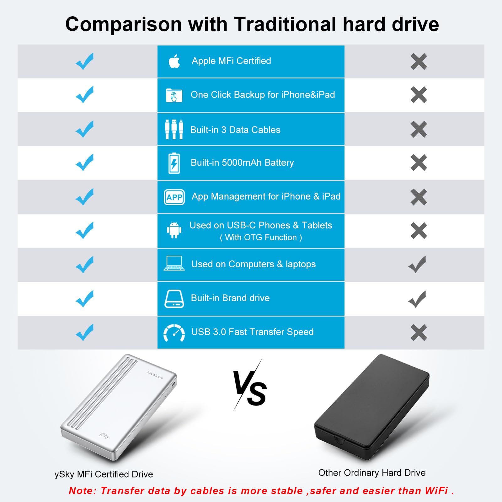 1TB MFi Certified Portable External Hard Drive for iPhone, iPad, MacBook - USB-C/USB Storage Device with One-Touch Backup | Expand Memory for iOS, Android & Windows PC | Perfect for Travel, Work & Photo Storage