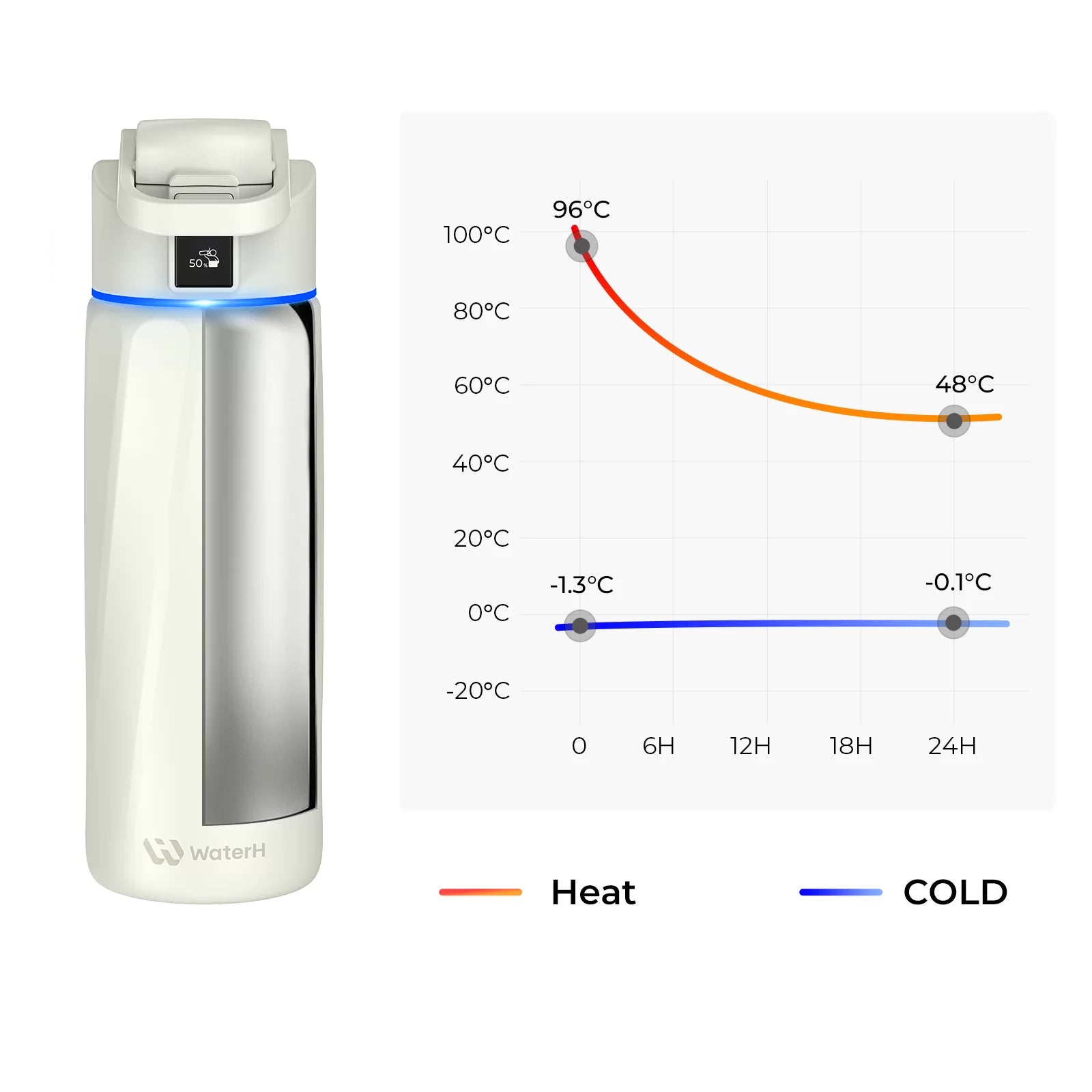 WaterH Smart Water Bottle 24oz with Hydration Tracking & App Sync - Leak Proof, BPA Free Stainless Steel Bottle for Gym, Hiking & Daily Hydration | Official Store