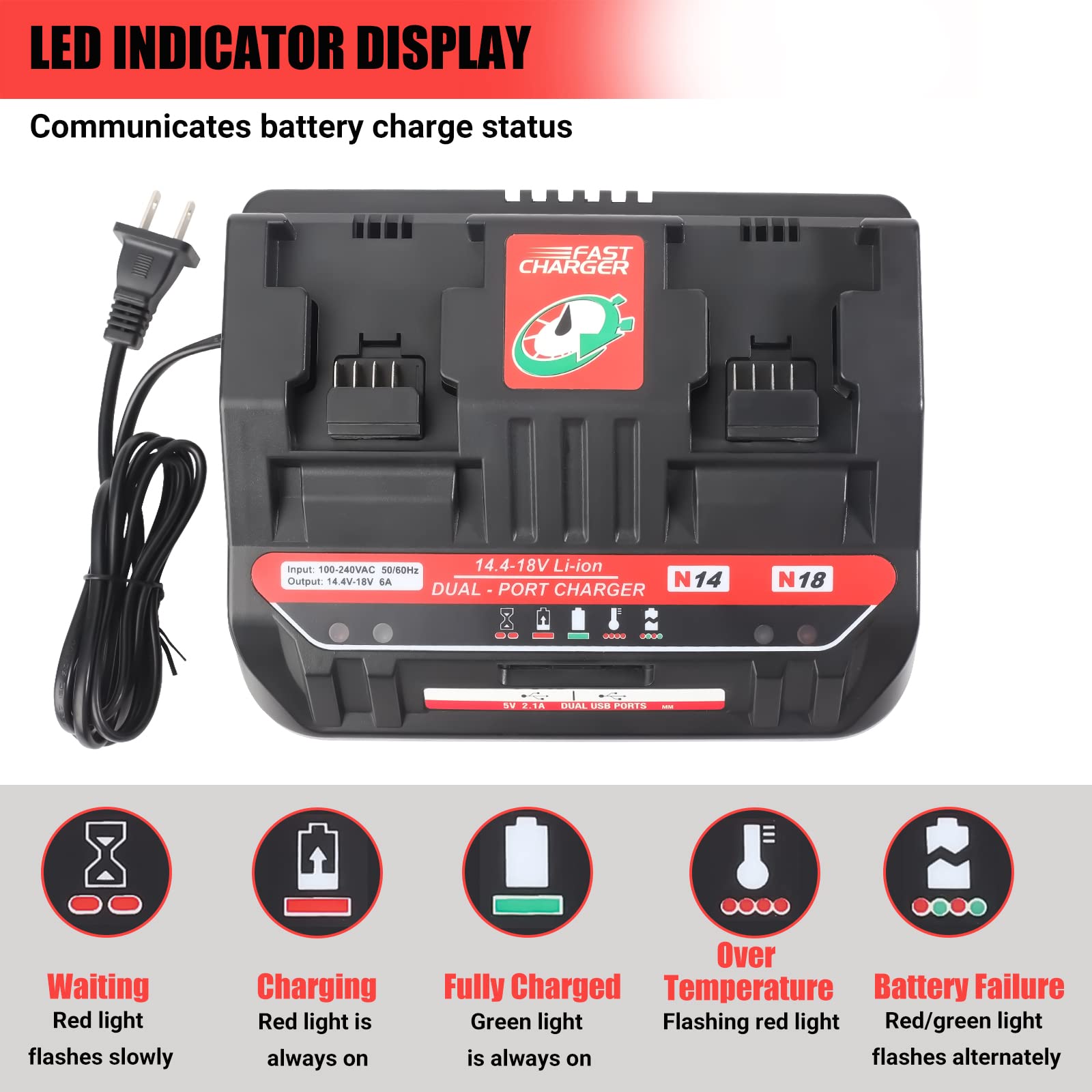 YEX-BUR 2-Port Fast Charging Station for Milwaukee 18V Lithium Batteries - Dual USB Ports Rapid Charger - Perfect for Power Tools, DIY Projects & Job Sites