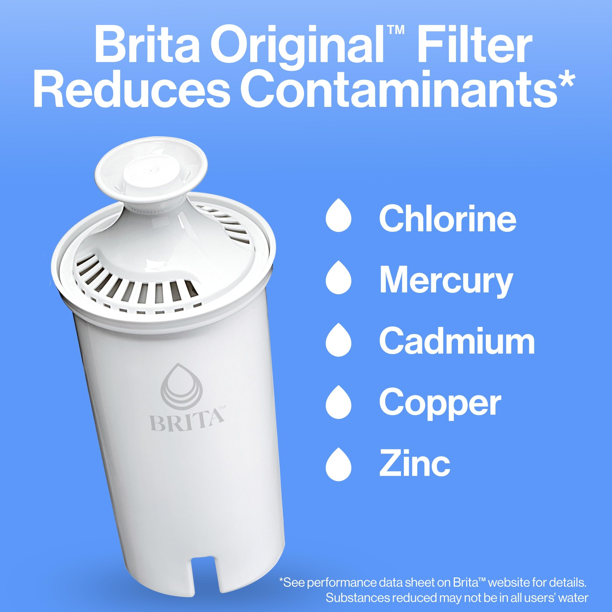 Brita 10-Cup Large Water Filter Pitcher with SmartLight Indicator | BPA-Free Standard Filter (Lasts 2 Months) | Teal | Purifies Tap & Drinking Water | Perfect for Home, Office & Kitchen Use