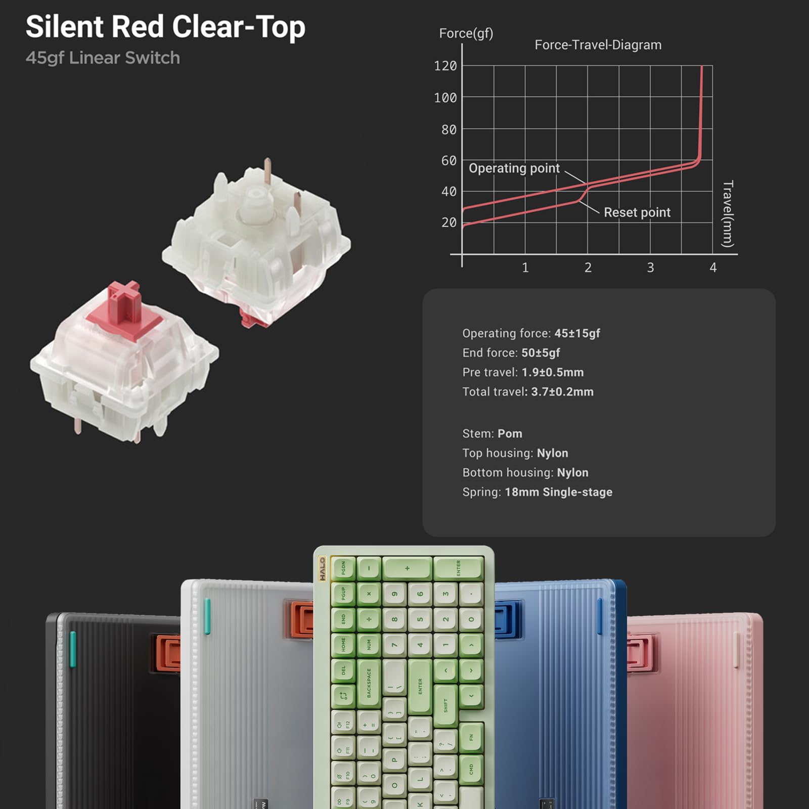 Nuphy Halo96 V2 Wireless Mechanical Keyboard - 96% Compact Layout, Hot-Swappable 99 Keys with RGB Backlit, Bluetooth 5.1/USB-C/2.4GHz Tri-Mode Connectivity, Silent Red Switches (Blue Case), QMK/VIA Programmable - Perfect for Gaming, Coding & Office Work