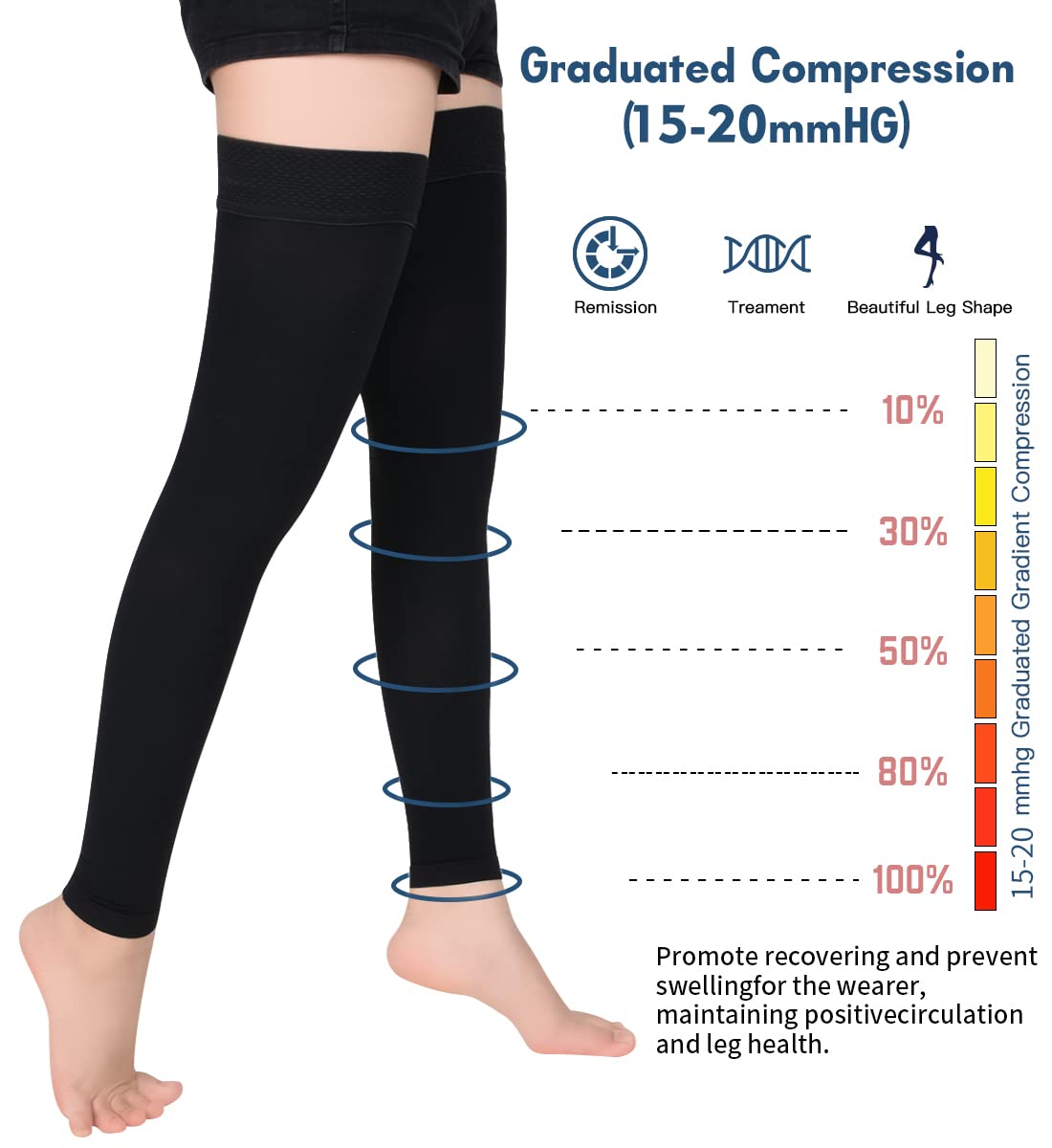 Medical Thigh High Compression Stockings 15-20 mmHg for Women & Men - Footless Firm Support Hose with Silicone Grip - Ideal for Varicose Veins, Edema, Pregnancy & Travel