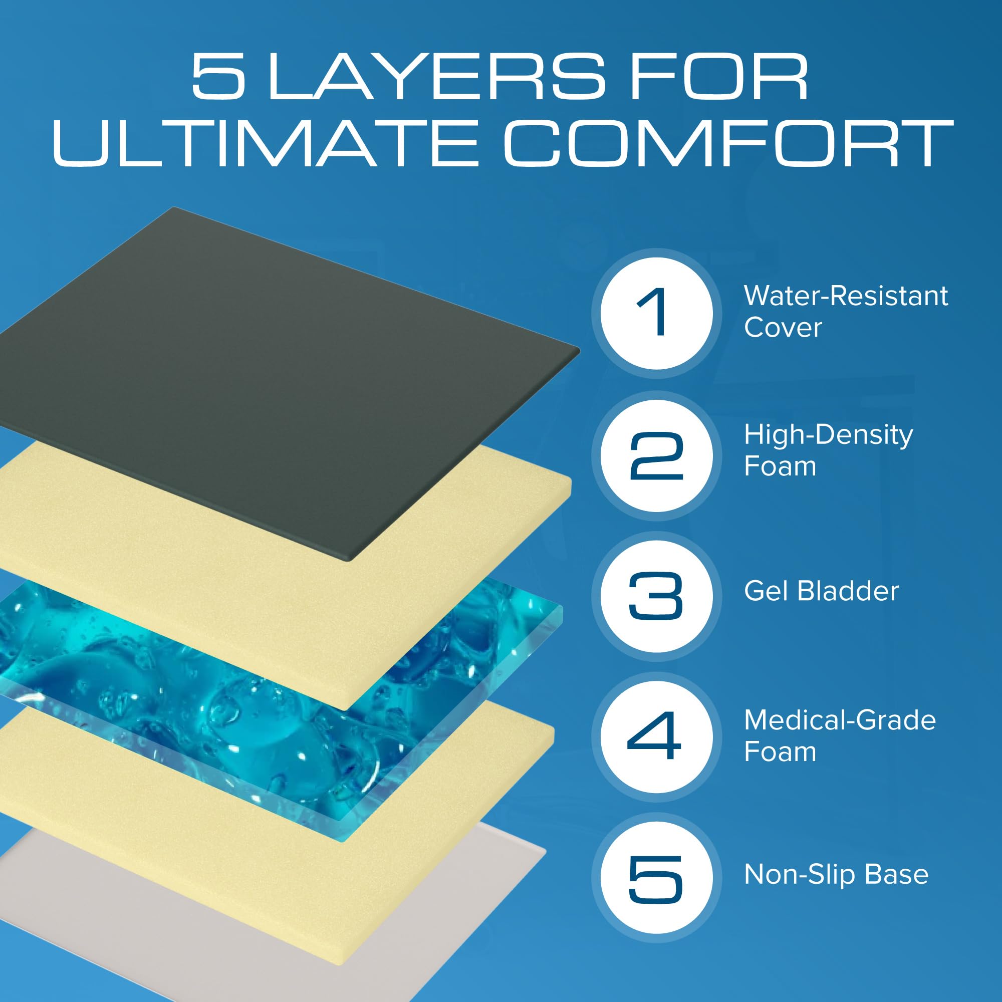Kolbs Gel Extreme Wheelchair Cushion - 28
