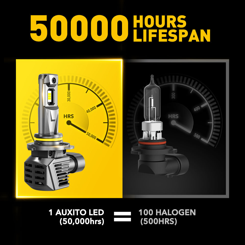 AUXITO 9005 LED Headlight Bulbs 6500K Cool White - 120W 22000LM Super Bright HB3 Bulbs for High/Low Beam - 600% Brighter Than Halogen - Pack of 2 - Perfect for Night Driving & Off-Road Adventures