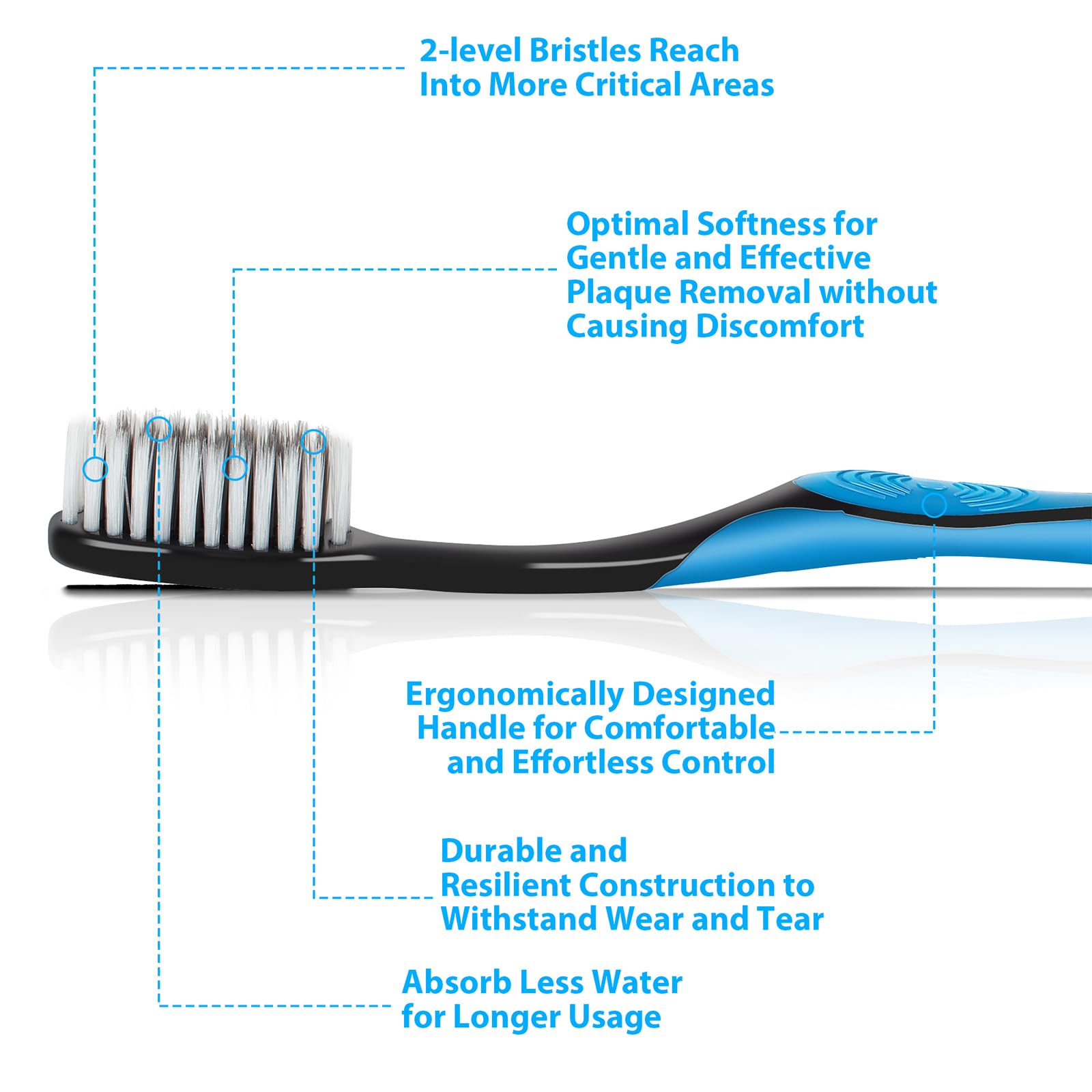 Extra Soft Flossing Toothbrush for Adults with Sensitive Teeth & Receding Gums - Gentle Manual Toothbrush with Floss Bristles to Remove Plaque - Individually Wrapped (Perfect for Travel, Daily Oral Care & Gum Health)