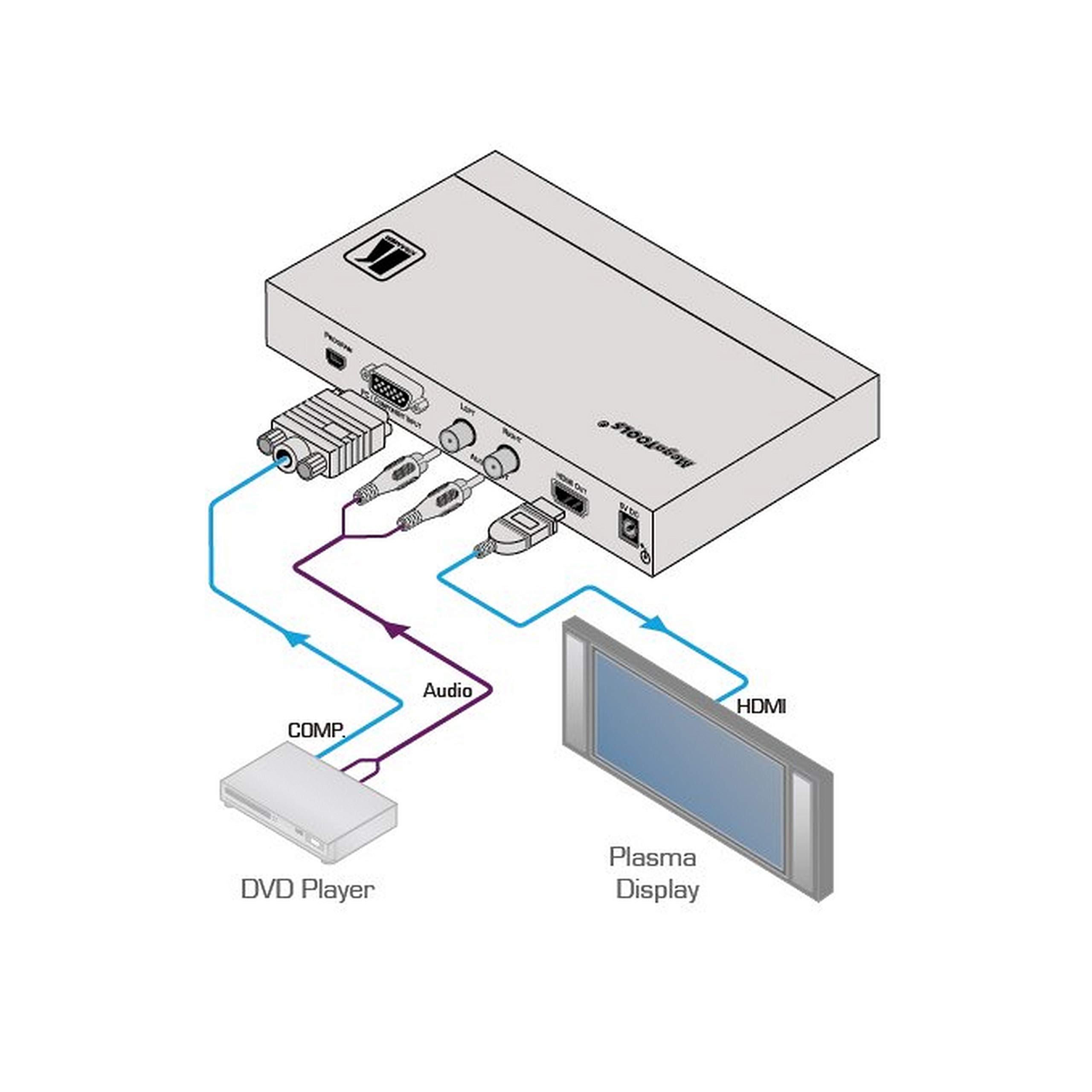 Kramer VP-425 ProScale Digital Scaler - Convert Computer Graphics & HDTV to HDMI for Professional AV Setup | Perfect for Home Theater, Conference Rooms & Digital Signage