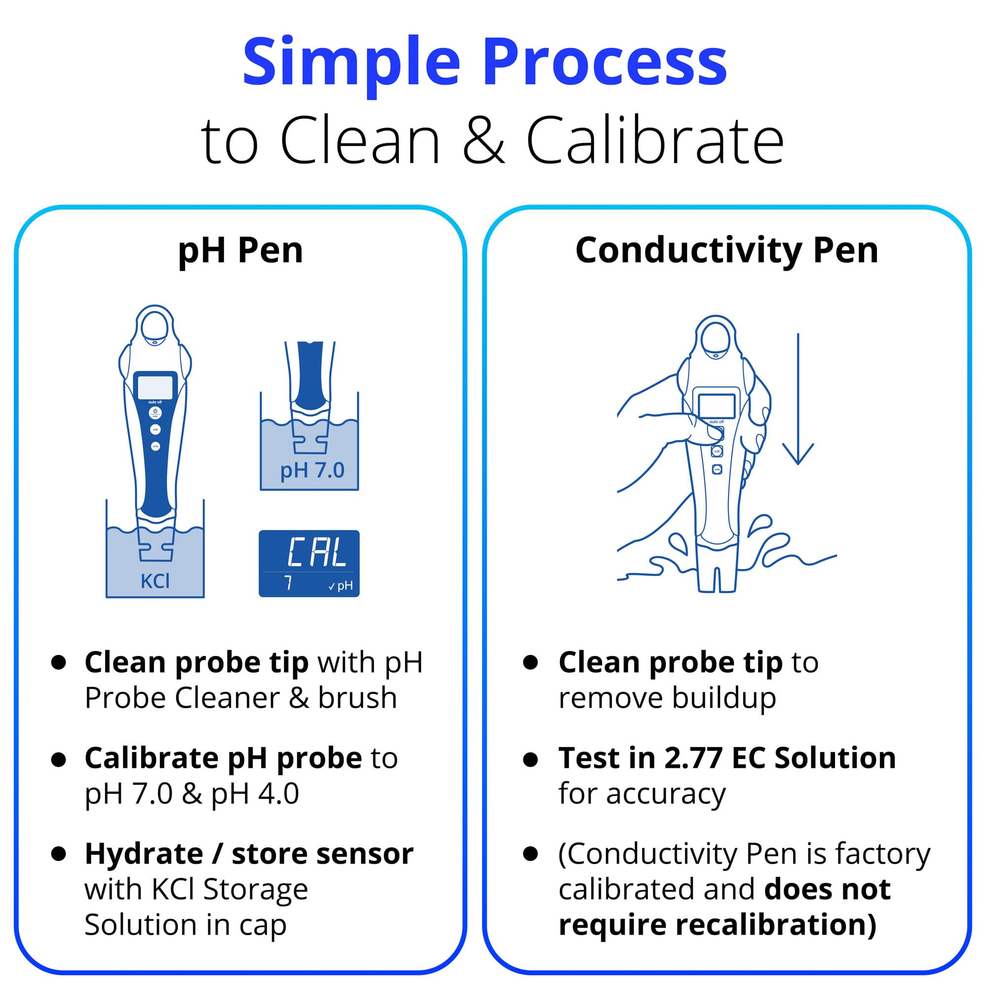 Bluelab PENSTP pH & Conductivity Meter Starter Kit - Digital Nutrient Tester for Hydroponics, Aquariums & Gardening | Waterproof Pens, Temp Sensor & Probe Care | Indoor/Outdoor Plant Monitoring