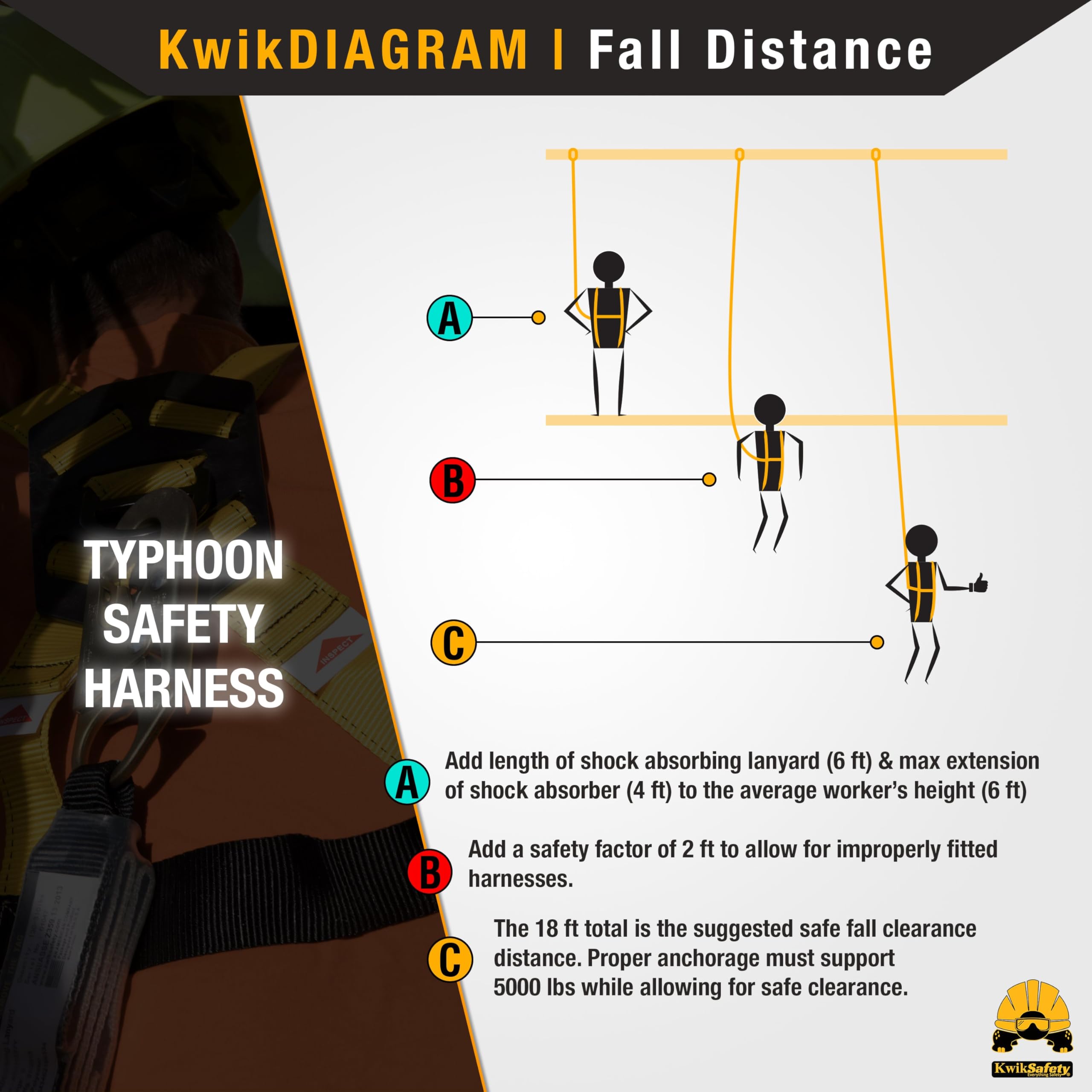 KwikSafety TYPHOON Ironworker Safety Harness with 3 D-Rings & Tool Lanyard Loop - ANSI & OSHA Certified for Construction Work - Fall Protection Gear for Roofing, Scaffolding & High-Rise Projects