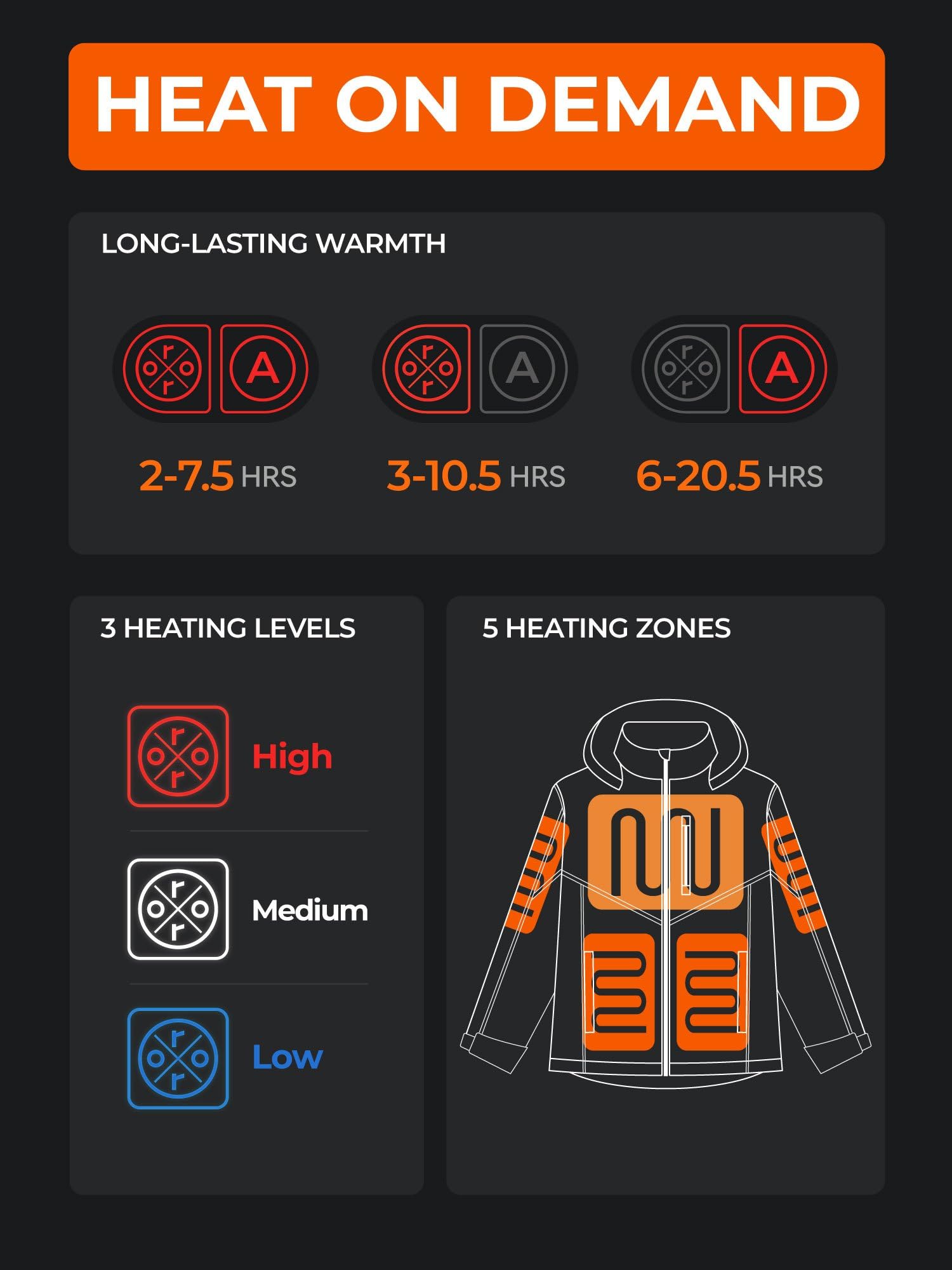 ORORO Men's Heated Jacket with 5 Adjustable Heat Zones & Pocket Warmer - Battery Powered Winter Coat for Outdoor Activities (Hiking, Skiing, Camping)