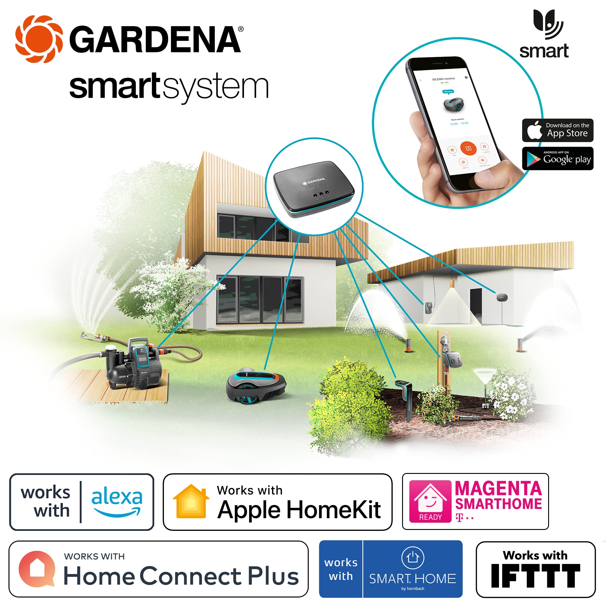 **Garden Smart Irrigation Control Sensor Set - 6 Valve System (24V) with Smart Sensor, Gateway & App Control - Ideal for Lawn, Garden & Landscape Watering (19209-20)**