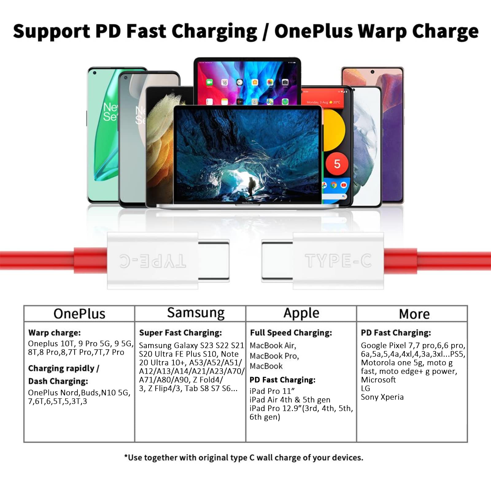 SUPERVOOC USB-C to USB-C Cable 6.6FT 2-Pack - 65W Fast Charging Type C Cable for OnePlus 10T 9 Pro 8T 8 Pro 7T, iPad Pro, MacBook Pro/Air - Perfect for Home, Office & Travel Charging