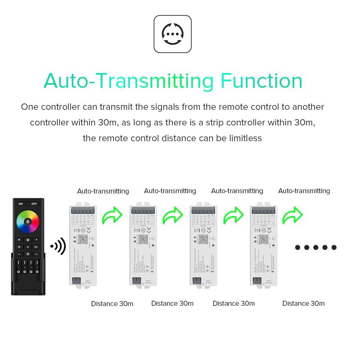 BTF-LIGHTING LM052 Tuya Zigbee 3.0 LED Controller - 5-in-1 RGB RGBW RGBCCT PWM Dimmer for LED Strips, Compatible with Amazon Echo Plus/4th Gen, Philips Hue Bridge & Smart Home Systems (WR01RF WR02RF) - Perfect for Home Theater Lighting, Bedroom Ambience & DIY Projects