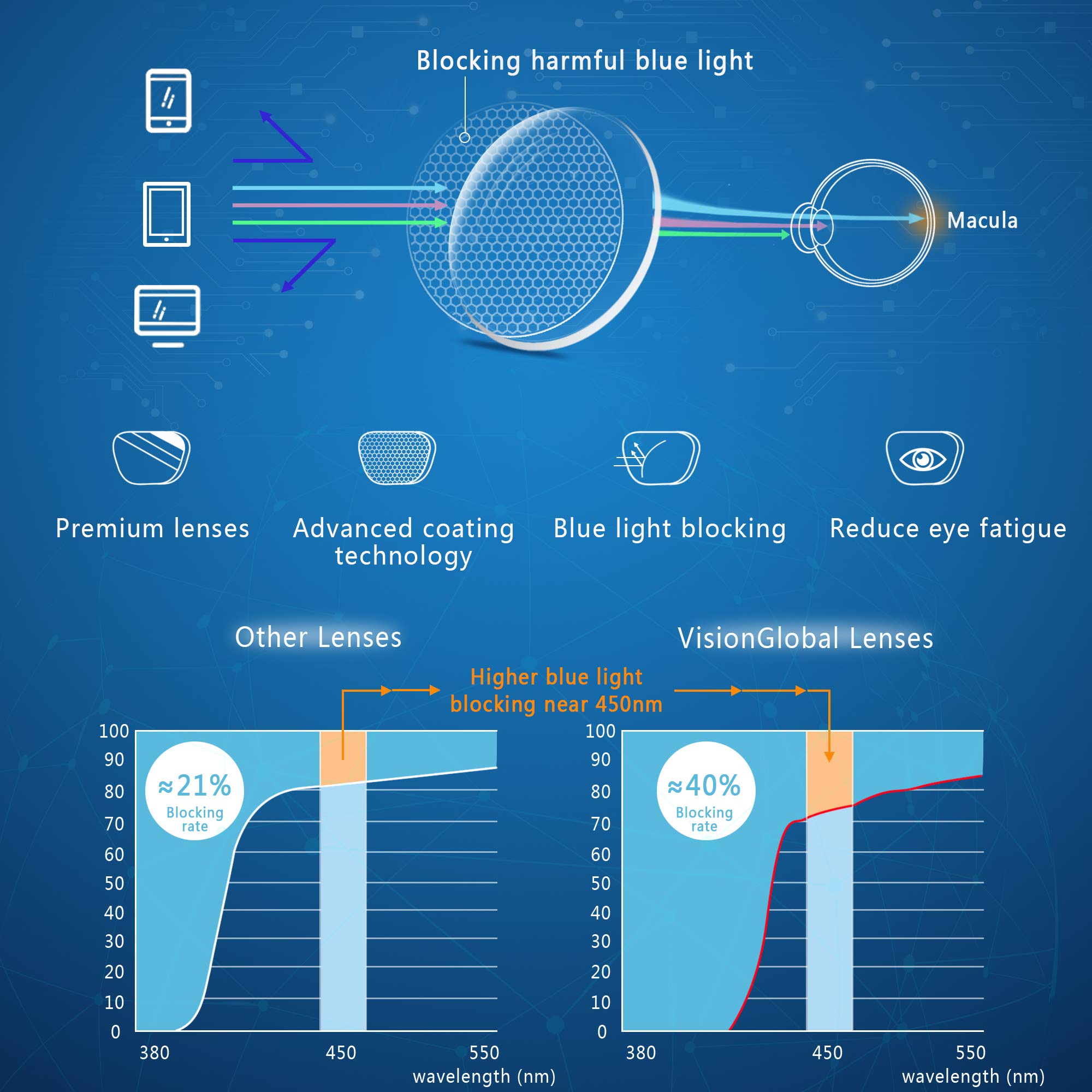 Blue Light Blocking Glasses for Women & Men - Anti Glare for Computer & TV Use