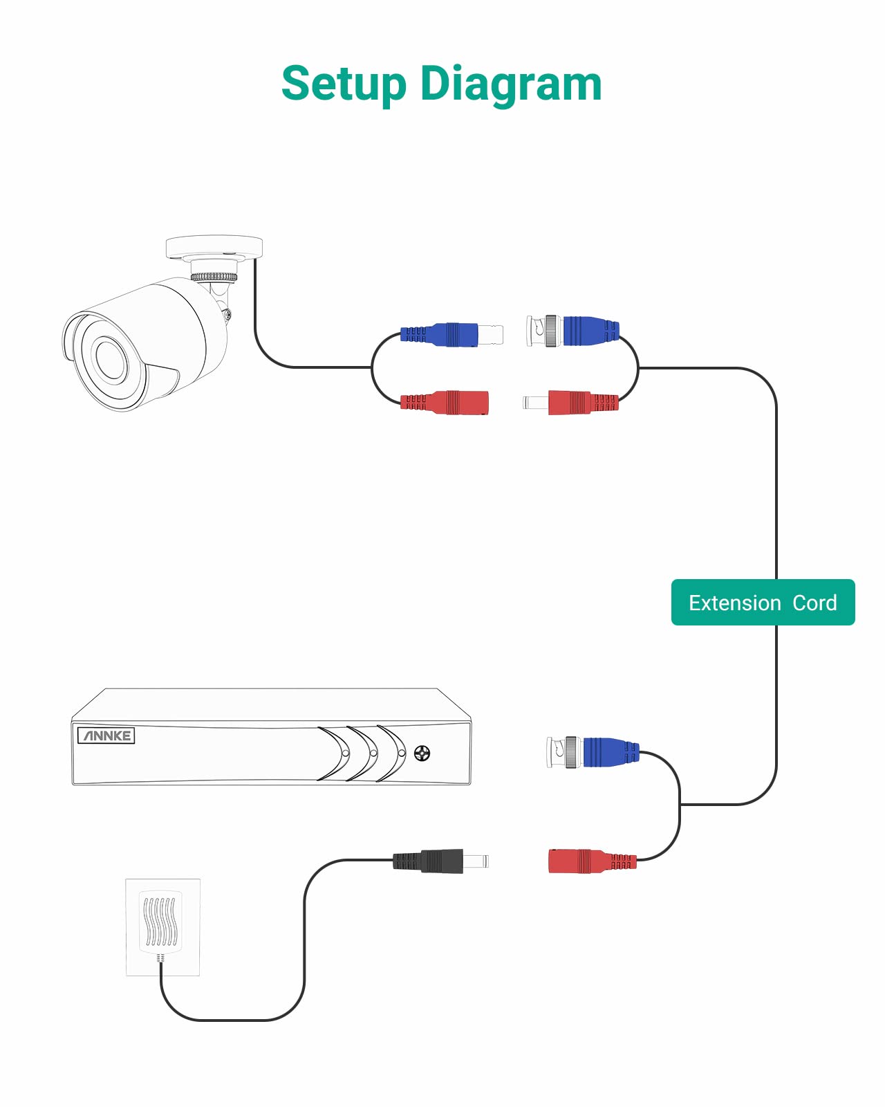 ANNKE 4 Pack 30M/100ft All-in-One BNC Video Power Extension Cables for CCTV Security Camera DVR System Installation - Includes 8 BNC Connectors & 100 Cable Clips - Ideal for Home/Office Surveillance Setup & Outdoor Security Monitoring