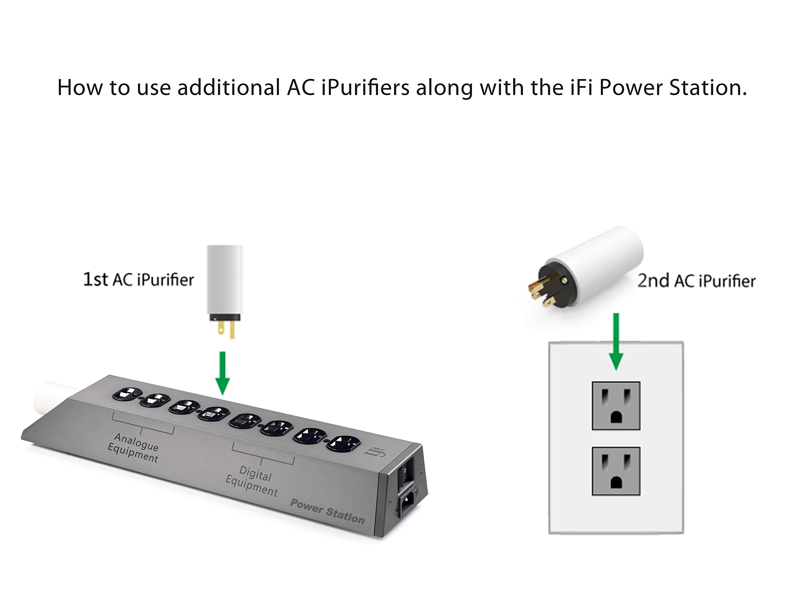 iFi AC iPurifier - Professional Mains Noise Eliminator & Power Conditioner for HiFi Audio & Home Theater Systems | Reduce Electrical Interference, Improve Sound Quality | Perfect for Audiophiles & Home Entertainment Setups