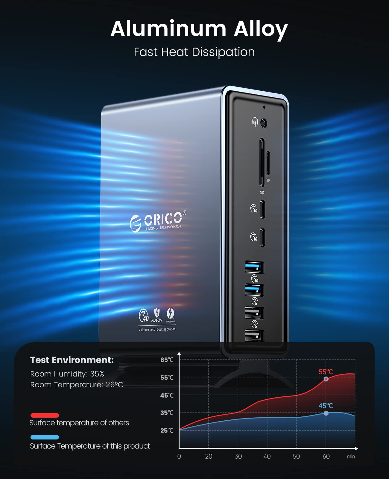 ORICO 16-in-1 Thunderbolt 3 Docking Station for MacBook Pro/Dell/Lenovo - Dual 4K Monitor Support, 65W PD Charging, 10Gbps USB-C, Gigabit Ethernet - Perfect for Home Office & Video Editing (Silver)