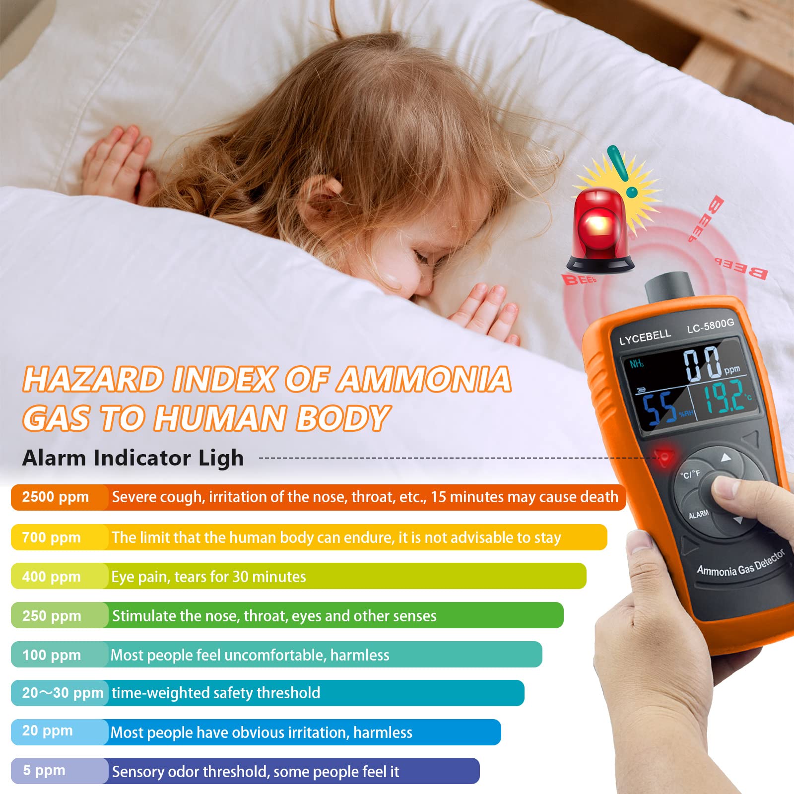 LC-5800G Professional Ammonia Gas Detector | 0-100 PPM NH3 Monitor with Temperature (℉/℃) & Humidity Sensor | Portable Air Quality Meter for Poultry Farms, Livestock Barns & Agricultural Facilities
