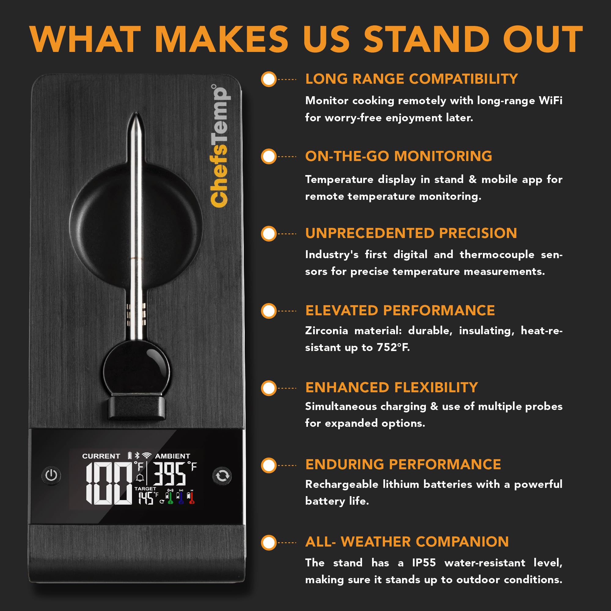 ProTemp Plus Next-Gen Wireless Meat Thermometer with Bluetooth & WiFi - Digital Smart Cooking Thermometer for Grilling, Smoking, BBQ, Oven & Rotisserie (Includes Stand + 1 Probe) - Perfect for Home Chefs, Outdoor Cooking & Kitchen Use