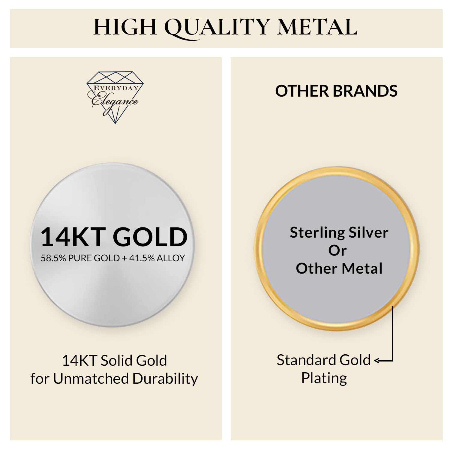 14K Gold Box Link Chain Necklace for Women - Solid White, Yellow or Rose Gold Square Box Design, Spring Ring Clasp, 0.6mm/1.0mm Thickness, 14-22 Inch Lengths with Gift Box - Perfect for Everyday Wear, Gifts & Special Occasions