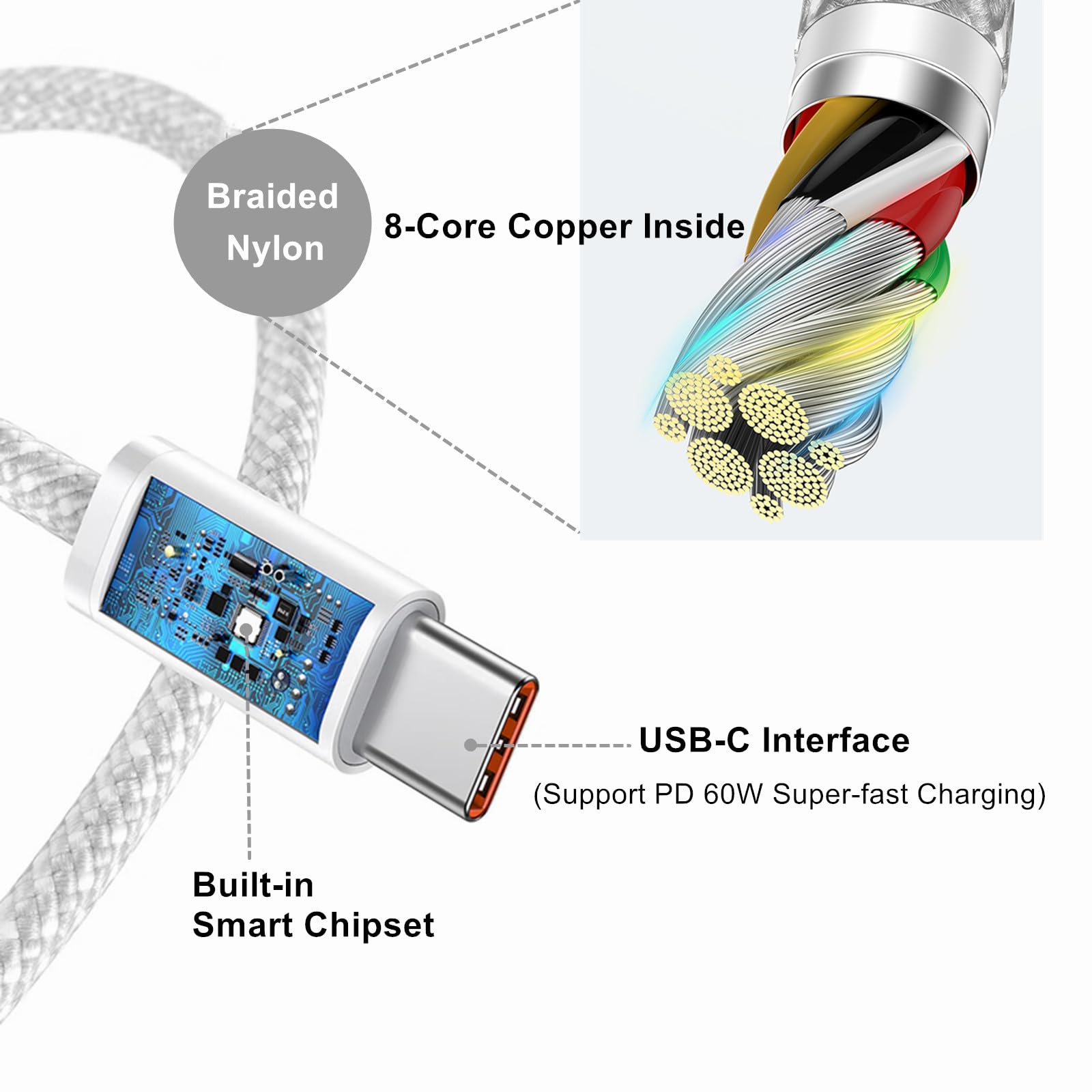 20W USB C Fast Charger with C to C Cable - PD Compatible for Beats Solo 4, Studio Buds+, Studio Pro, Beats Flex, Fit Pro & Pill+ (3.3ft) - Dual Port Wall Charger for Home, Office & Travel