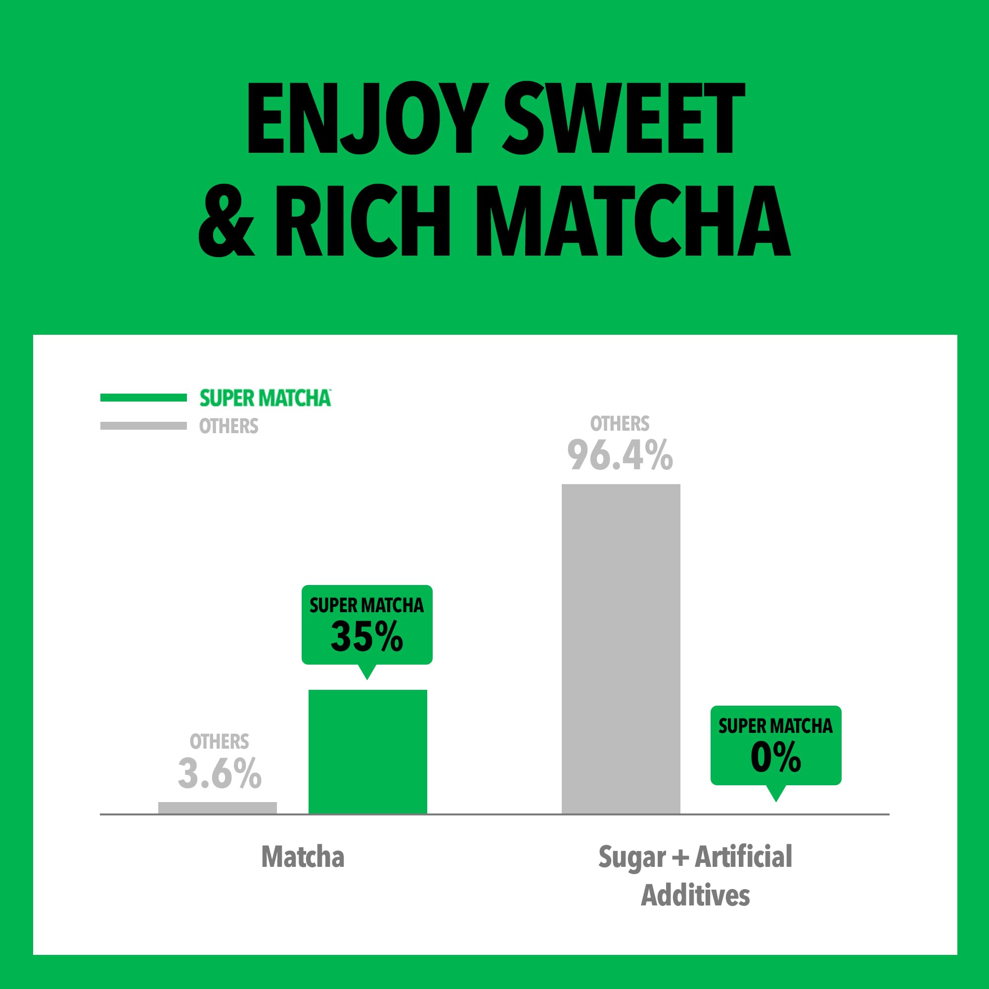 Organic Ceremonial Grade Matcha Powder - Premium Super Matcha Green Tea 18oz (500g) for Lattes, Smoothies & Baking | Antioxidant-Rich, Calorie-Free Natural Energy Boost | Perfect for Morning Rituals, Afternoon Pick-Me-Ups & Wellness Routines