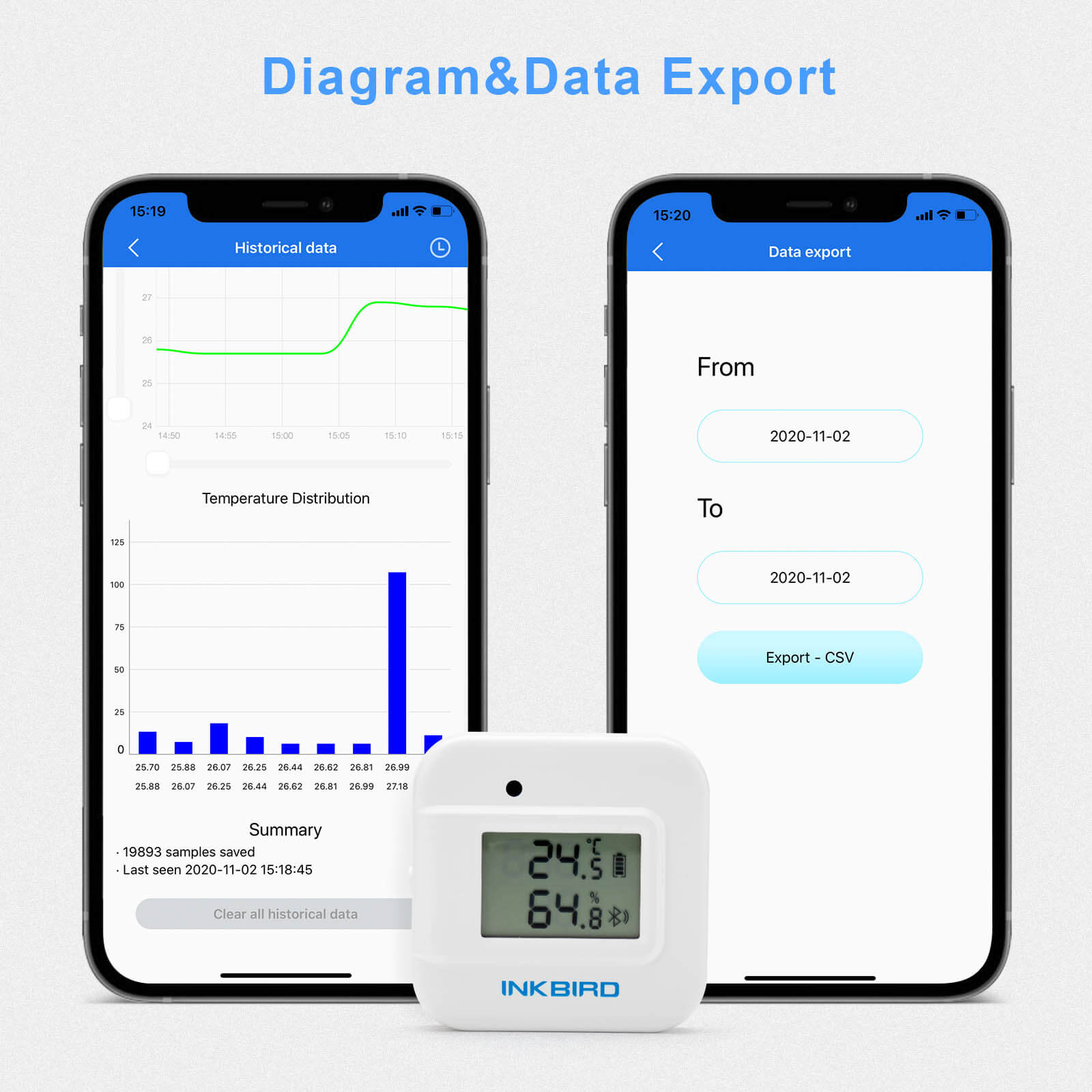 Bluetooth Hygrometer Thermometer IBS TH2 Plus - Wireless Temperature & Humidity Monitor for Home, Greenhouse, Wine Cellar | Real-Time Alerts & Data Logging