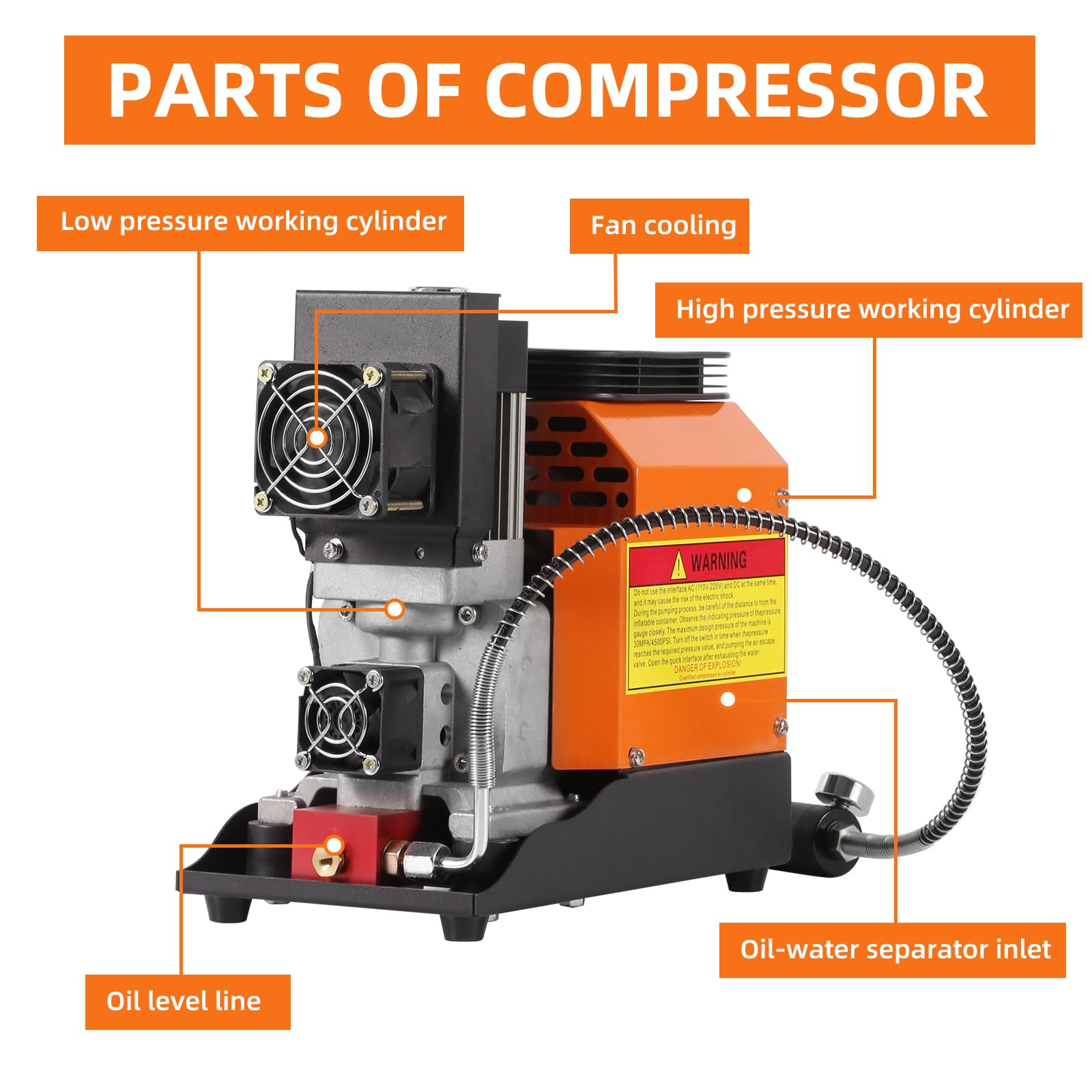 4500PSI High Pressure PCP Air Compressor - 12V DC & 110V AC Dual Power with Built-in Converter | Oil-Free Water-Free HPA Compressor for Paintball Guns, Air Rifles, Scuba Tanks | Portable Airgun Charger for Hunting, Shooting Sports & Outdoor Activities