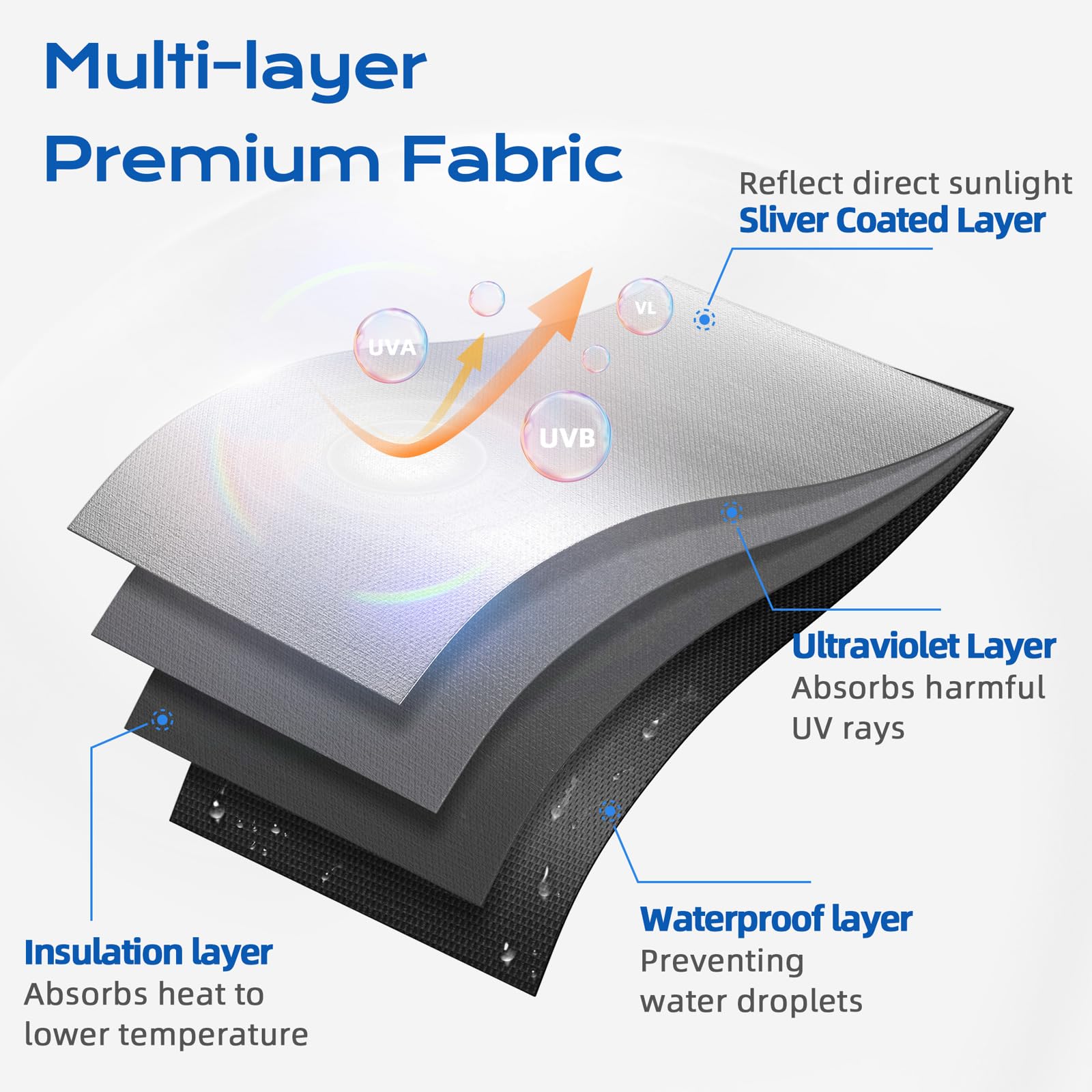Blackout Curtains for Bedroom - 70x58 Inch Portable Blackout Window Shades with 20 Hook & Loop Strips | 100% Light Blocking for Nursery, Travel, RV & Home | Thermal Insulated Room Darkening Curtains for Better Sleep