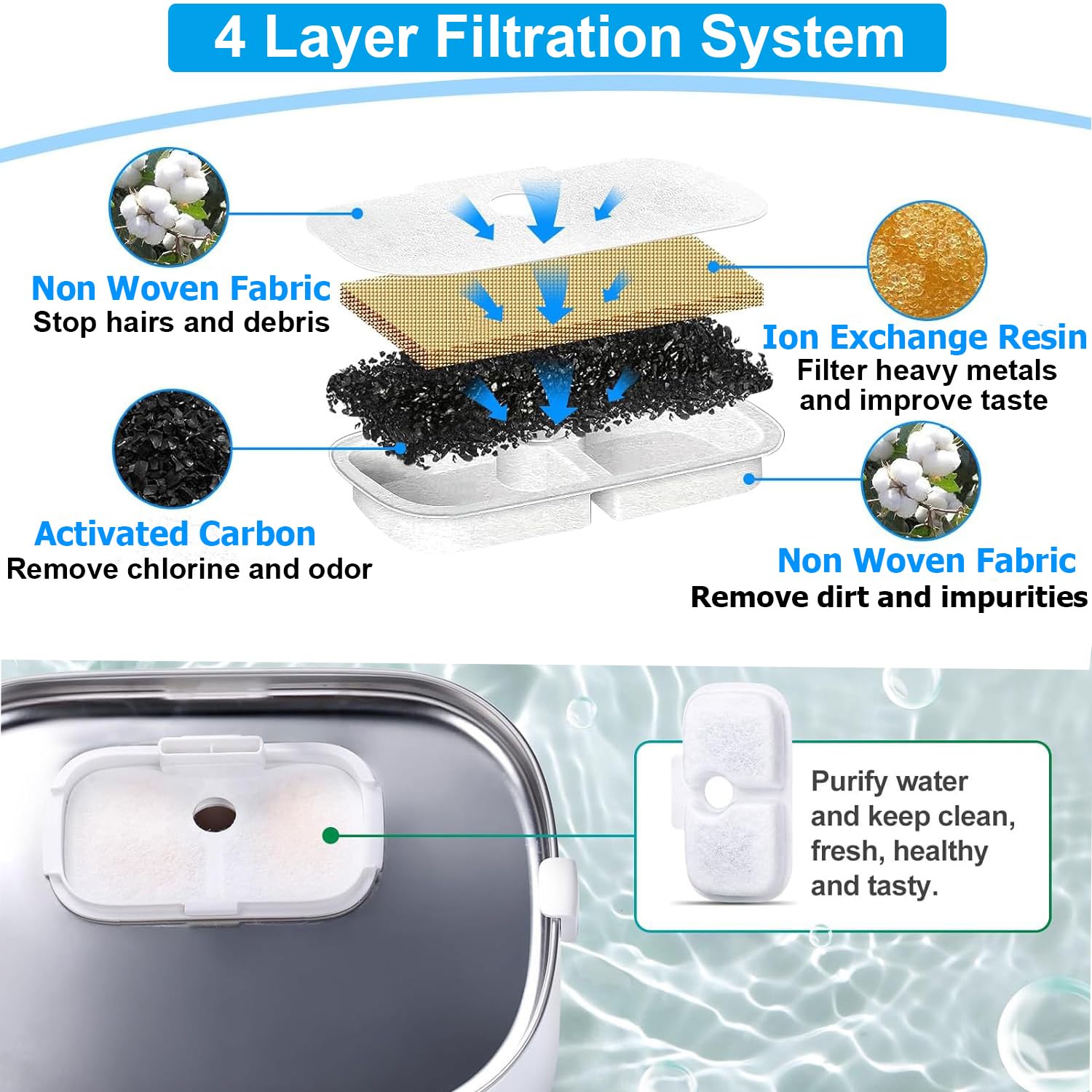 8 Pack Cat Water Fountain Filter Replacement - Compatible with PETLIBRO 2.5L/84oz PLWF005 & PLWF115 Cat Water Dispenser - Includes 8 Pre-Filter Sponges - Keep Your Pet Hydrated with Clean Water at Home or Office