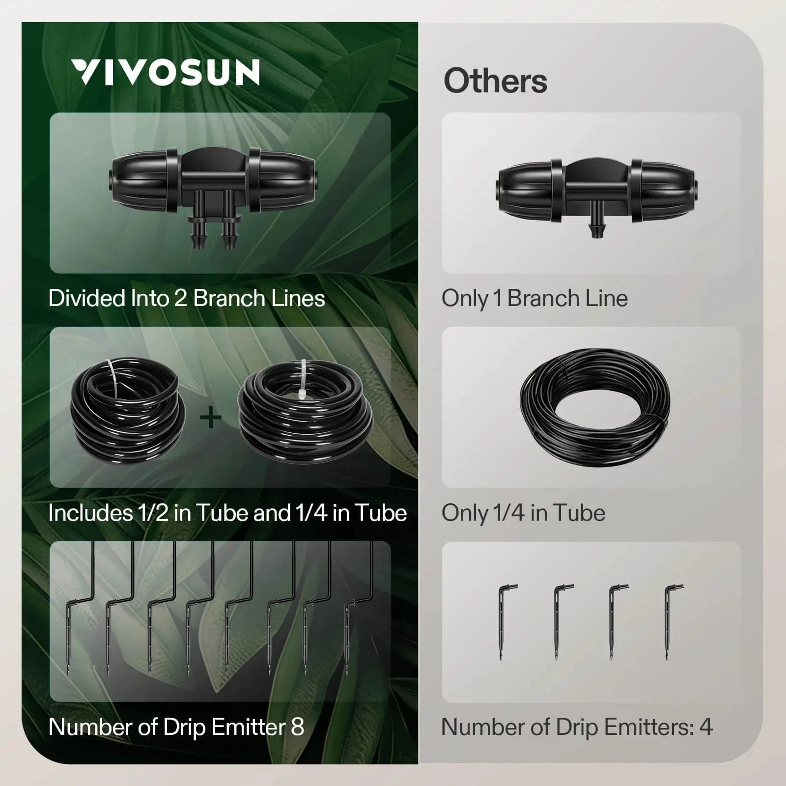 VIVOSUN FlexFeed Automatic Drip Irrigation System Kit - Smart Watering Solution for Indoor Plants, Gardens & Greenhouses | Perfect for Hydroponics, Container Gardening & Raised Beds