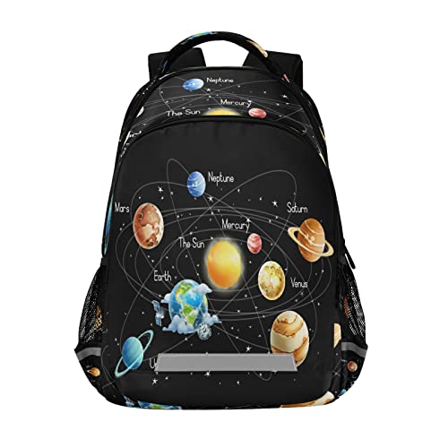 Planets