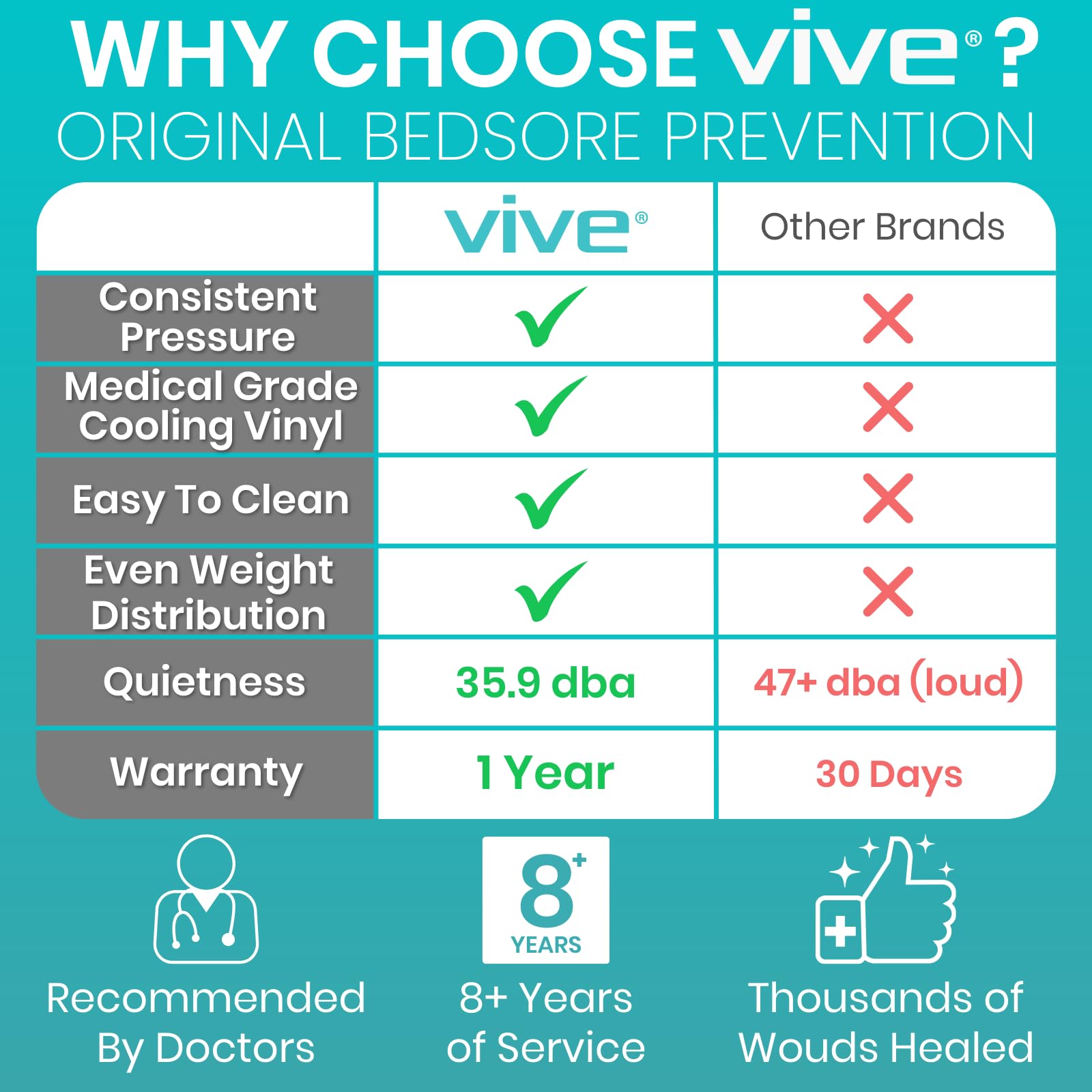 Vive 5
