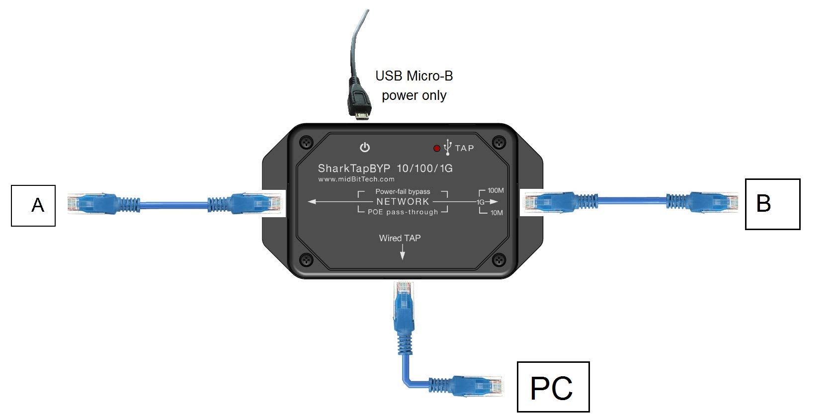 SharkTapBYP Ethernet Network Sniffer - High-Speed Packet Capture Tool for Cybersecurity & IT Professionals | Perfect for Network Monitoring, Troubleshooting & Security Analysis
