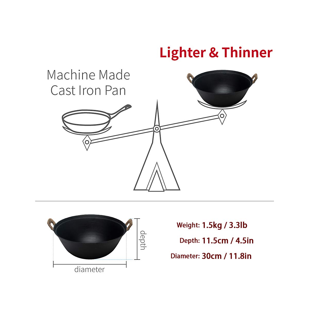 ZhenSanHuan Handmade Cast Iron Wok Pan - 30cm/11.8 Inch Uncoated Natural Iron Skillet for Healthy Cooking | Perfect for Stir-Fry, Deep Frying & Asian Cuisine