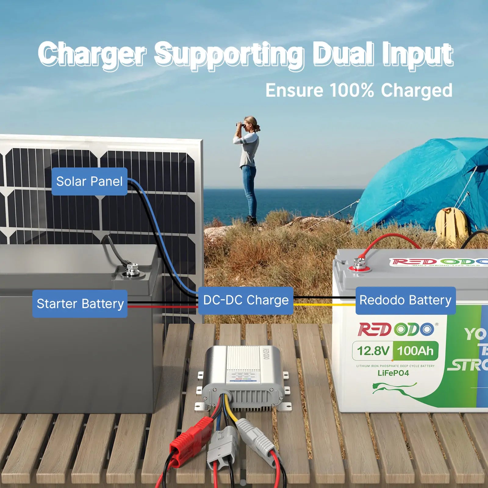 Redodo 12V 40A DC to DC Battery Charger with MPPT Technology - Perfect for RVs, Boats, and Off-Grid Solar Power Systems