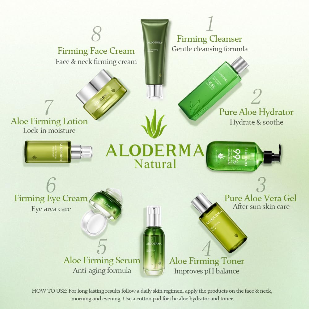 Aloderma Basic Aloe Firming & Nourishing Skincare Set - 4 Piece Kit with Firming Cream (2pcs), Cleanser & Pure Aloe Vera Gel for Face & Body - Hydrating Anti-Aging Routine for Dry & Sensitive Skin