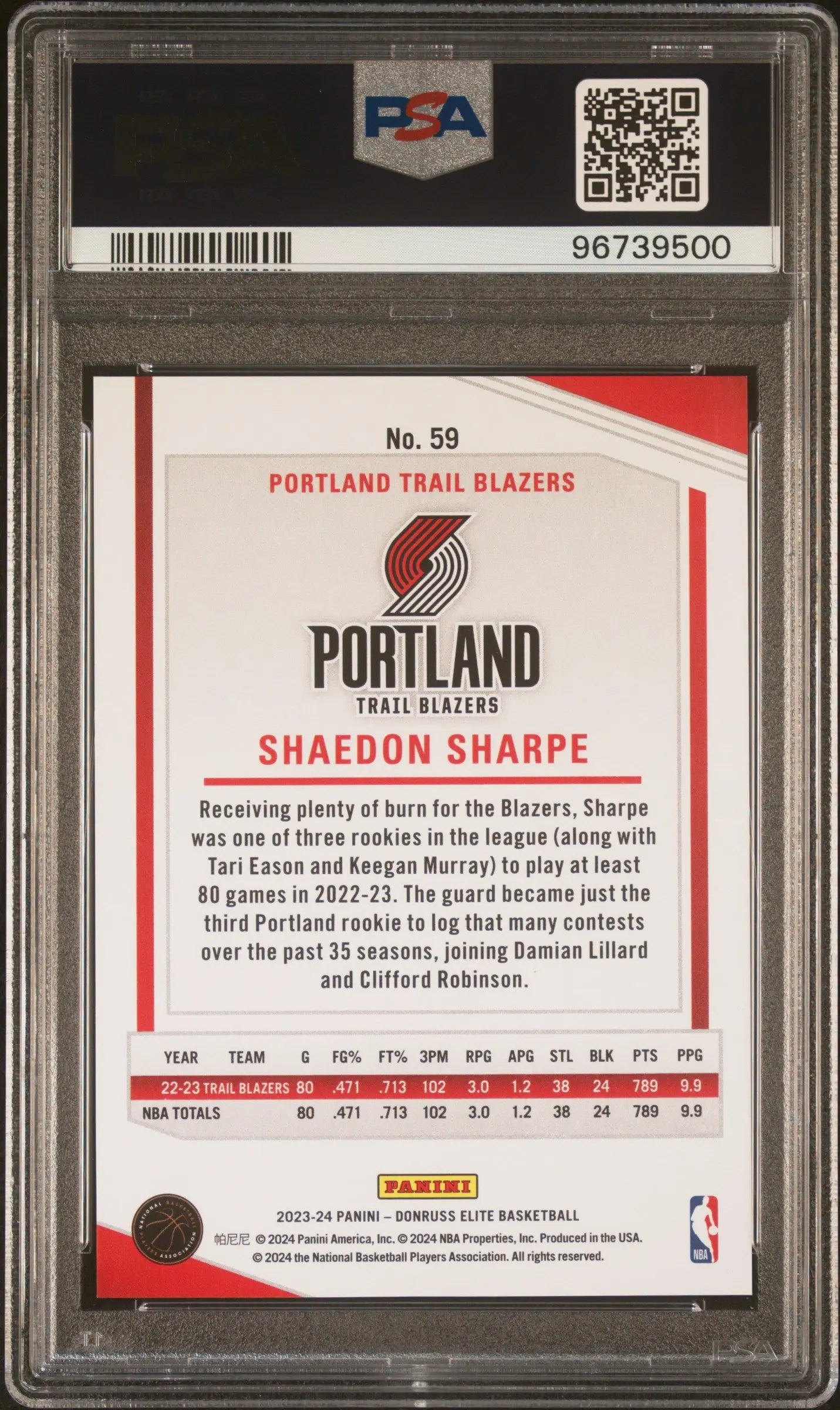 2023 Panini Donruss Elite Basketball Card - Shaedon Sharpe Pink FOTL PSA 10 Rookie Card #17/17 | Collectible Sports Memorabilia for Basketball Fans & Card Collectors