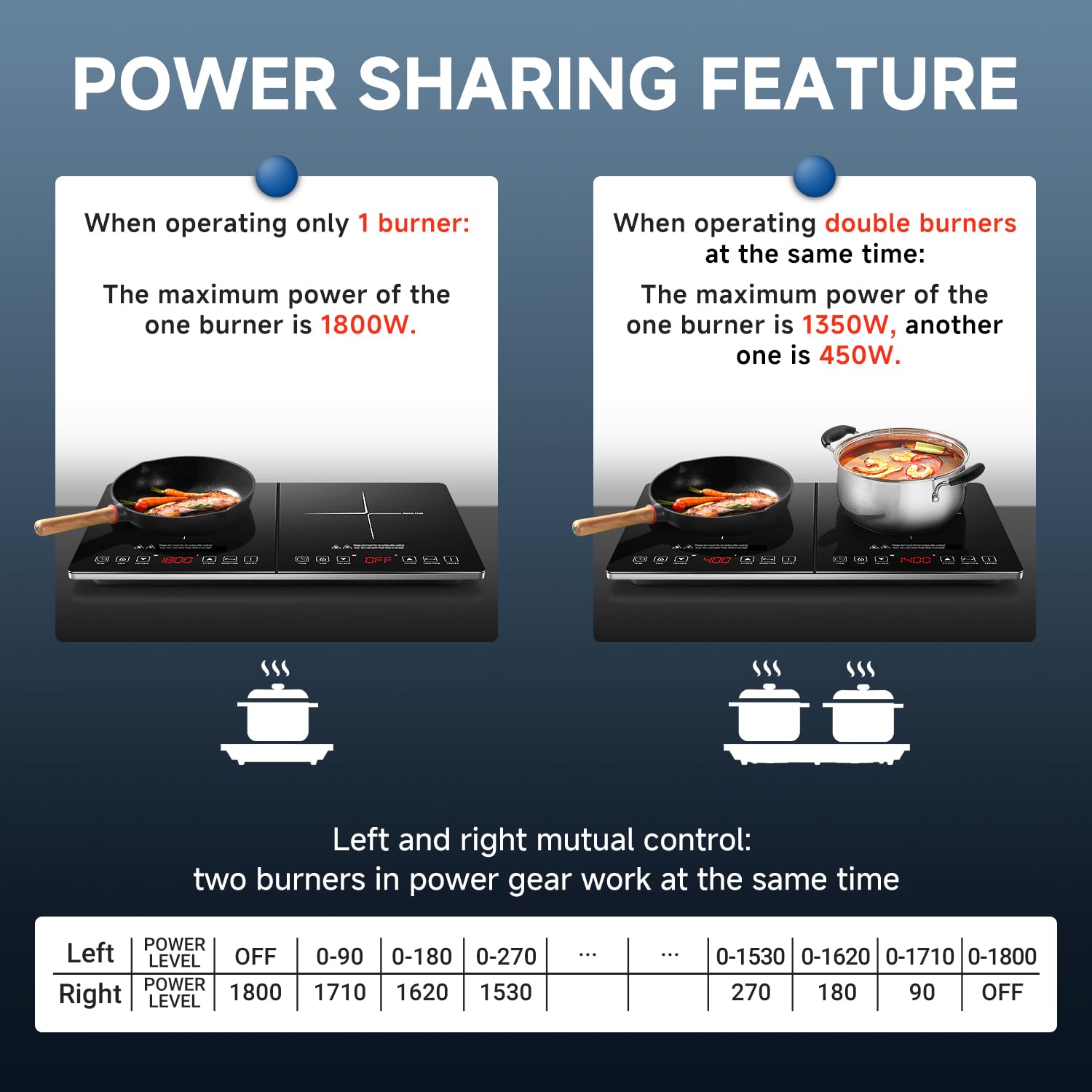AMZCHEF Double Induction Cooktop - 2 Burner Electric Stove with 1800W Sensor Touch, 20 Temp & Power Levels, Independent Control, Low Noise, 3H Timer & Safety Lock - Perfect for Home Kitchen, Dorm Cooking & RV Use