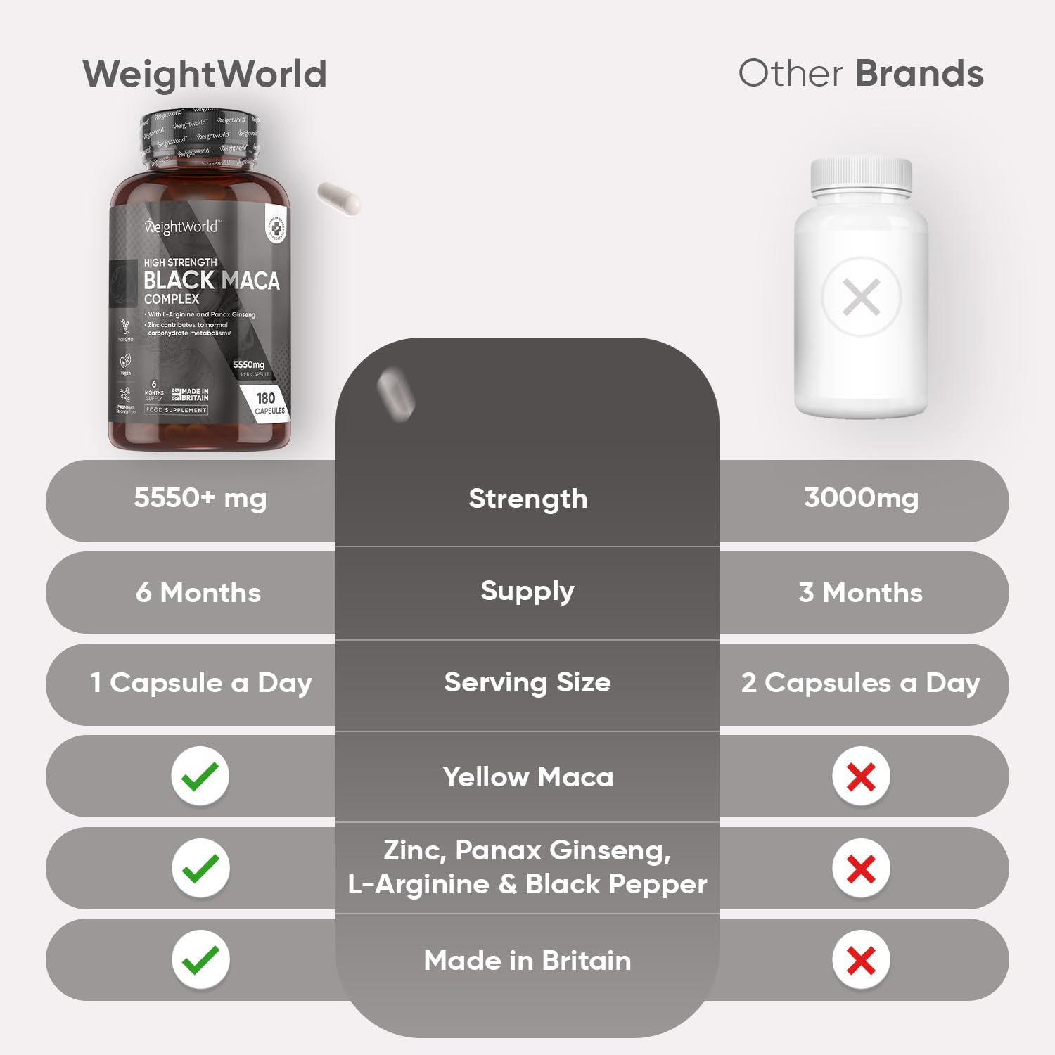 Premium 5550mg Maca Root Capsules - 180 Count (6 Month Supply) with L-Arginine & Panax Ginseng - Black & Yellow Maca for Energy, Fertility & Vitality - Supports Reproductive Health (EFSA Approved) - Ideal for Men & Women - Perfect for Daily Wellness, Workout Boost & Hormonal Balance