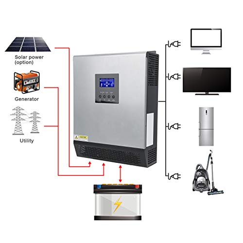 3KVA 2400W 120V Stainless Steel Solar Inverter with AC/Solar Charger - Pure Sine Wave Power Converter for Home, RV & Off-Grid Solar Systems - Ideal for Emergency Backup & Outdoor Power Supply