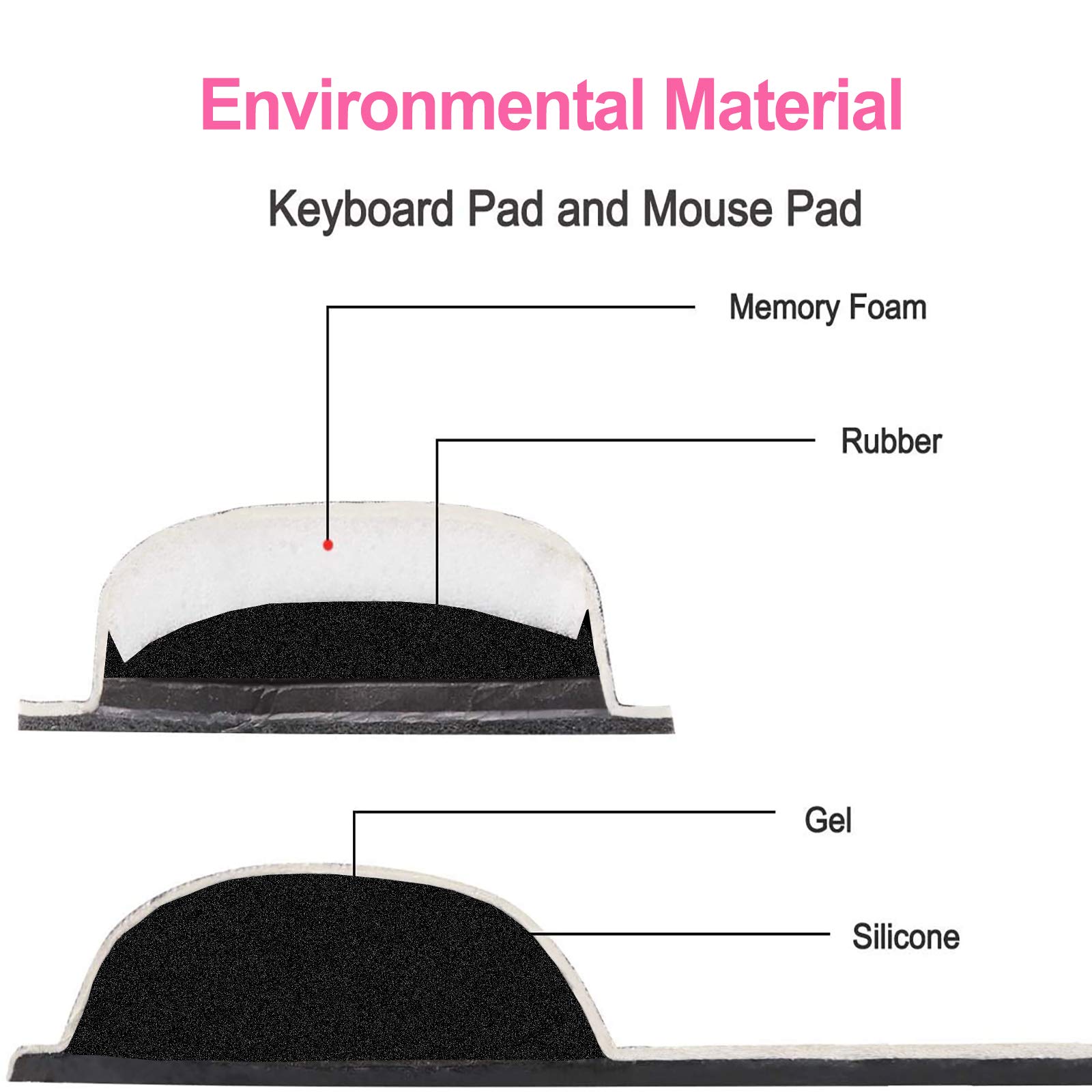 ARTSO Ergonomic Keyboard Wrist Rest & Mouse Pad Set with Memory Foam - Comfortable Wrist Support for Pain Relief, Durable Pink Orchid Butterfly Design - Perfect for Office, Gaming, and Long Computer Work Sessions
