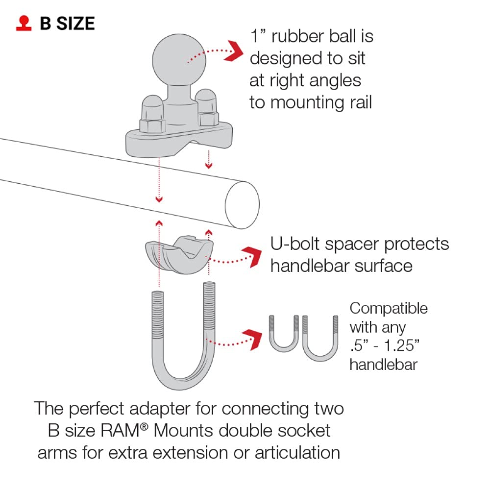RAM MOUNTS Handlebar U-Bolt Base for 0.5