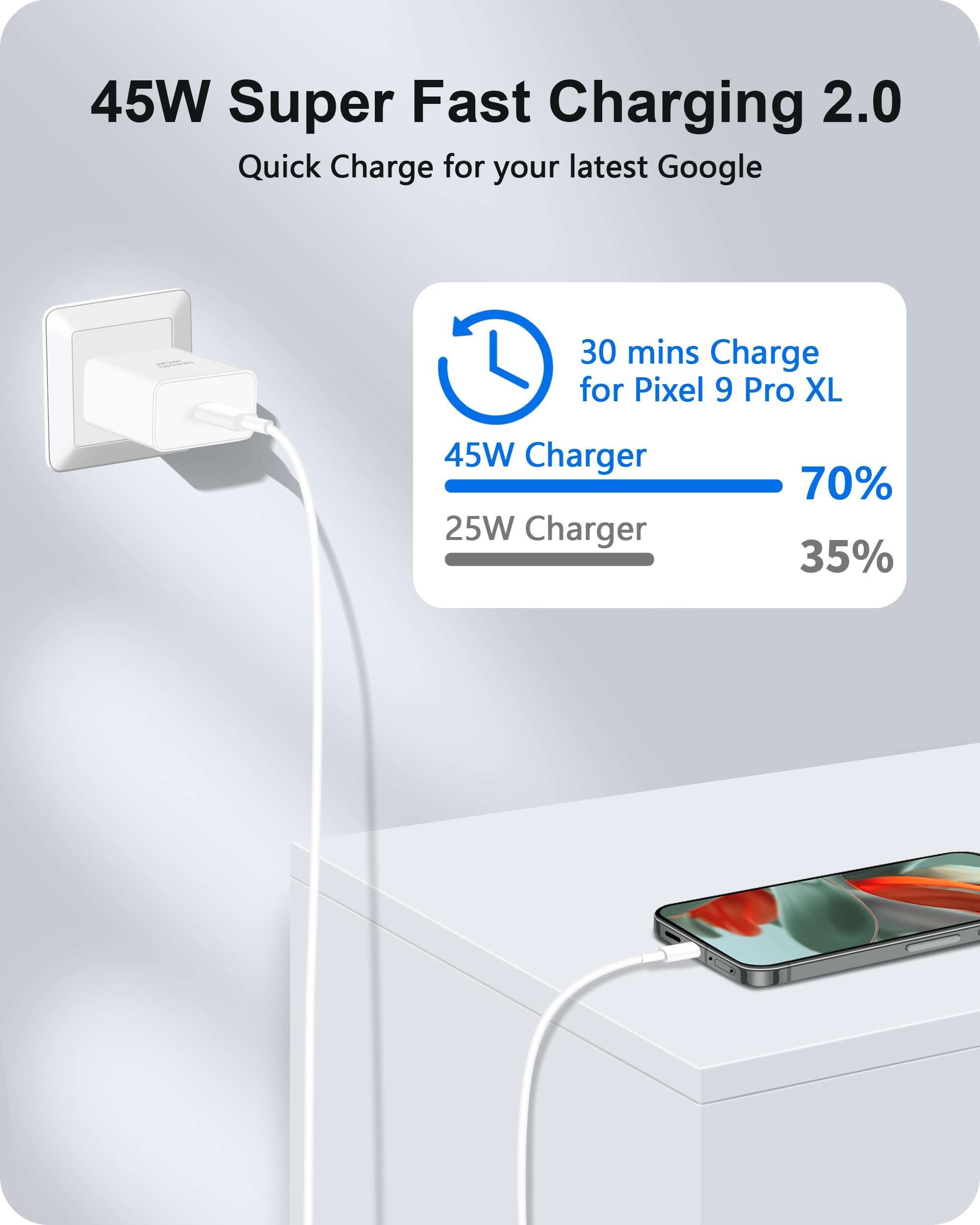 WODENTA 45W USB C Fast Charger 2-Pack - Super Fast Charging Wall Charger Block with [6FT+10FT] USB C to C Cable for Google Pixel 9/9 Pro/9 Pro XL/9 Pro Fold - Perfect for Home, Office & Travel Charging