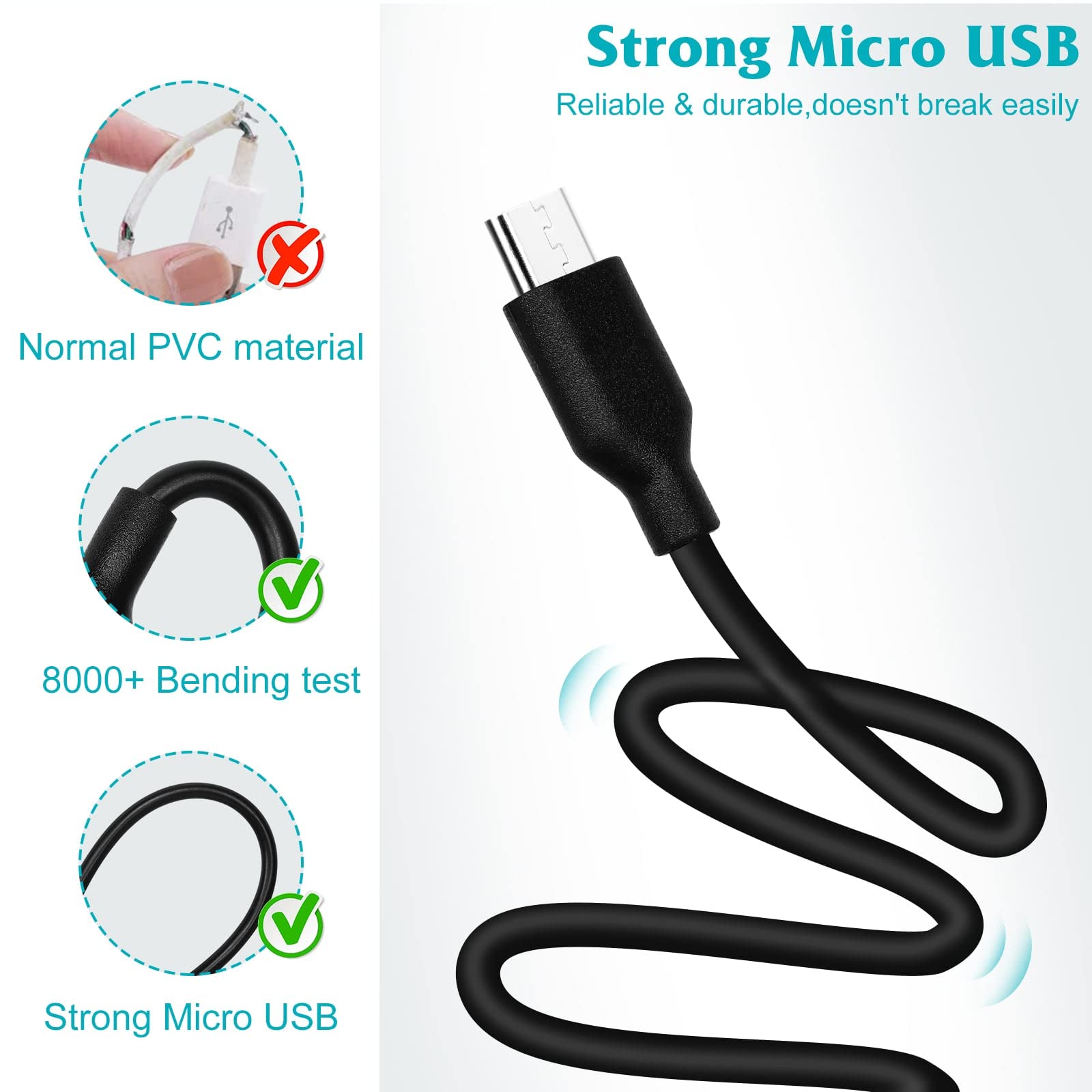 UL Listed 15W QC Fast Charging USB Wall Charger with 4ft Micro USB Cable - Quick Charge Power Adapter for Asus Zenfone Max Pro (M1) ZB601KL/ZB602K - Perfect for Home, Office & Travel Charging Needs