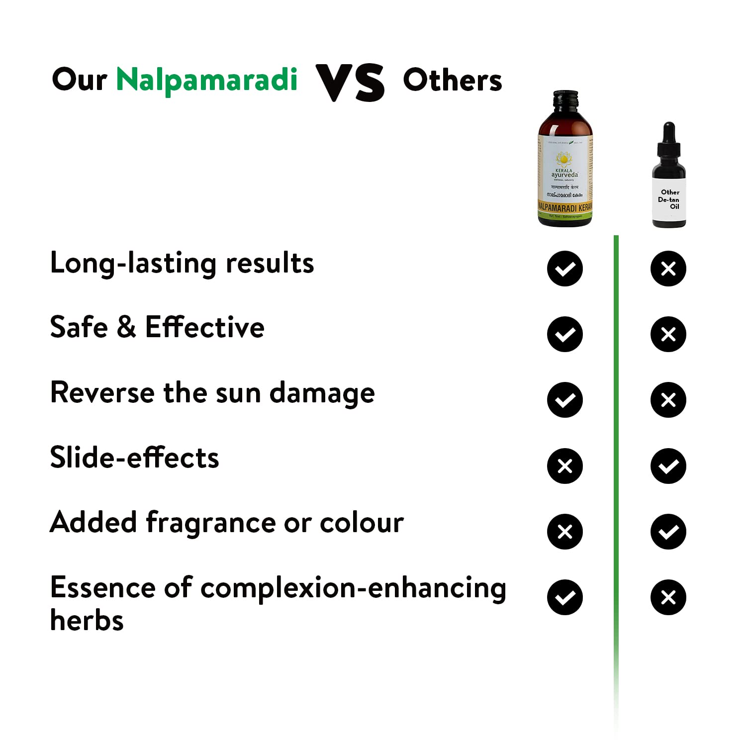 Kerala Ayurveda Nalpamaradi Keram 200ml - Natural Face & Body Oil for Tan Removal & Dark Spot Treatment | All Skin Types | Coconut Oil Base with Nalpamara, Haridra, Usira, Amla, Manjistha & Raktachandana | Perfect for Daily Skincare, Sun Protection & Skin Brightening