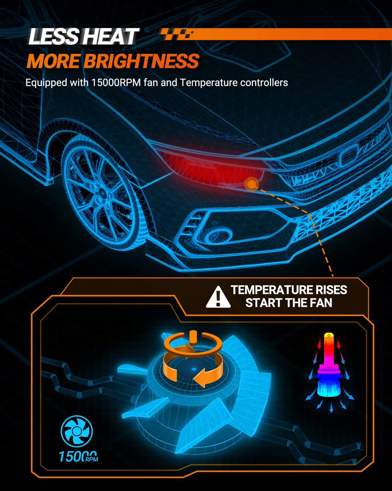 SEALIGHT H11/H9/H8 9005/HB3 LED Bulbs Combo - 66000LM 6500K Cool White Super Bright Fog Lights with 15000RPM Cooling Fan - Plug & Play in 5 Minutes - Perfect for Off-Road Driving, Nighttime Visibility, and Foggy Conditions - Pack of 4